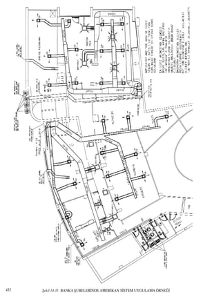 ﬁekil 14.31. BANKA ﬁUBELER‹NDE AMER‹KAN S‹STEM UYGULAMA ÖRNE⁄‹452
 