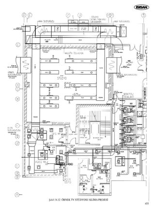 ﬁekil 14.32. ÖRNEK TV STÜDYOSU KL‹MA PROJES‹
455
 