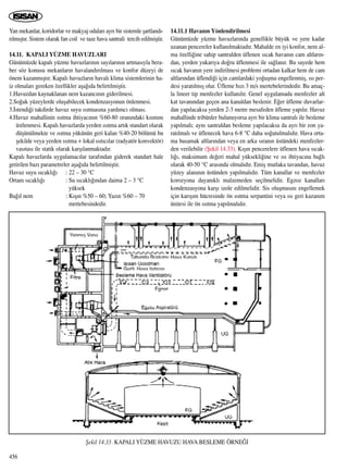 Yan mekanlar, koridorlar ve makyaj odalar› ayr› bir sistemle ﬂartland›-
r›lm›ﬂt›r. Sistem olarak fan coil ve taze hava santrali tercih edilmiﬂtir.
14.11. KAPALI YÜZME HAVUZLARI
Günümüzde kapal› yüzme havuzlar›n›n say›lar›n›n artmas›yla bera-
ber söz konusu mekanlar›n havaland›r›lmas› ve konfor düzeyi de
önem kazanm›ﬂt›r. Kapal› havuzlar›n haval› klima sistemlerinin ha-
iz olmalar› gereken özellikler aﬂa¤›da belirtilmiﬂtir.
1.Havuzdan kaynaklanan nem kazanc›n›n giderilmesi.
2.So¤uk yüzeylerde oluﬂabilecek kondenzasyonun önlenmesi.
3.‹stendi¤i takdirde havuz suyu ›s›tmas›na yard›mc› olmas›.
4.Havuz mahallinin ›s›tma ihtiyac›n›n %60-80 oran›ndaki k›sm›n›
üstlenmesi. Kapal› havuzlarda yerden ›s›tma art›k standart olarak
düﬂünülmekte ve ›s›tma yükünün geri kalan %40-20 bölümü bu
ﬂekilde veya yerden ›s›tma + lokal ›s›t›c›lar (radyatör konvektör)
vas›tas› ile statik olarak karﬂ›lanmaktad›r.
Kapal› havuzlarda uygulamac›lar taraf›ndan giderek standart hale
getirilen baz› parametreler aﬂa¤›da belirtilmiﬂtir.
Havuz suyu s›cakl›¤› : 22 – 30 °C
Ortam s›cakl›¤› : Su s›cakl›¤›ndan daima 2 – 3 °C
yüksek
Ba¤›l nem : K›ﬂ›n %50 – 60; Yaz›n %60 – 70
mertebesindedir.
14.11.1 Havan›n Yönlendirilmesi
Günümüzde yüzme havuzlar›nda genellikle büyük ve yere kadar
uzanan pencereler kullan›lmaktad›r. Mahalde en iyi konfor, nem al-
ma özelli¤ine sahip santralden üflenen s›cak havan›n cam altlar›n-
dan, yerden yukar›ya do¤ru üflenmesi ile sa¤lan›r. Bu sayede hem
s›cak havan›n yere indirilmesi problemi ortadan kalkar hem de cam
altlar›ndan üflendi¤i için camlardaki yo¤uﬂma engellenmiﬂ, ›s› per-
desi yarat›lm›ﬂ olur. Üfleme h›z› 3 m/s mertebelerindedir. Bu amaç-
la lineer tip menfezler kullan›l›r. Genel uygulamada menfezler alt
kat tavan›ndan geçen ana kanaldan beslenir. E¤er üfleme duvarlar-
dan yap›lacaksa yerden 2-3 metre mesafeden üfleme yap›l›r. Havuz
mahallinde tribünler bulunuyorsa ayr› bir klima santral› ile besleme
yap›lmal›; ayn› santraldan besleme yap›lacaksa da ayr› bir zon ya-
rat›lmal› ve üflenecek hava 6-8 °C daha so¤utulmal›d›r. Hava orta-
ma basamak altlar›ndan veya en arka s›ran›n üstündeki menfezler-
den verilebilir (ﬁekil 14.33). K›ﬂ›n pencerelere üflenen hava s›cak-
l›¤›, maksimum de¤eri mahal yüksekli¤ine ve ›s› ihtiyac›na ba¤l›
olarak 40-50 °C aras›nda olmal›d›r. Emiﬂ mutlaka tavandan, havuz
yüzey alan›n›n üstünden yap›lmal›d›r. Tüm kanallar ve menfezler
korozyona dayan›kl› malzemeden seçilmelidir. Egzoz kanallar›
kondenzasyona karﬂ› izole edilmelidir. Sis oluﬂmas›n› engellemek
için kar›ﬂ›m hücresinde ön ›s›tma serpantini veya ›s› geri kazan›m
ünitesi ile ön ›s›tma yap›lmal›d›r.
456
ﬁekil 14.33. KAPALI YÜZME HAVUZU HAVA BESLEME ÖRNE⁄‹
 