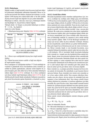 457
14.11.2. Buharlaﬂma
De¤iﬂik s›cakl›k ve ba¤›l nemdeki ortam havas›n›n özgül nem de¤er-
leri psikrometri bölümündeki tablolardan bulunabilir. Havuz su yü-
zeyinin tam üzerinde film tabakas› oluﬂturan hava katman›, su s›cak-
l›¤›nda %100 doymuﬂ hava olarak kabul edilir ve bu film içindeki
doymuﬂ havan›n özgül nem de¤erleri de ayn› yerden bulunabilir.
Buharlaﬂan su miktar›, ›slak alan, insan say›s›, buharlaﬂma faktörü-
nün büyüklü¤ü vb., birçok belirsiz faktöre ba¤l›d›r.
Yaklaﬂ›k olarak 1 m2 durgun su yüzeyinden buharlaﬂan su miktar›:
W = J. (XS - XR) [kg/hm2]
ifadesi ile verilir. Burada:
J = Buharlaﬂma katsay›s›d›r. De¤erleri Tablo 14.34’de verilmiﬂtir.
XS = Havuz suyu s›cakl›¤›ndaki doymuﬂ hava özgül nemidir
(kg/kg).
XR = Ortam havas›n›n istenen s›cakl›k ve ba¤›l nem de¤erin-
de özgül nemidir (kg/kg).
Hava s›cakl›¤›n›n su s›cakl›¤›ndan takriben 3 °C fazla tutuldu¤u ha-
vuzlarda ki günümüzde havuz havaland›rma-›s›tma sistemleri ge-
nellikle bu ﬂekilde yap›lmaktad›r, yukar›da verilen de¤erler ile ya-
p›lan hesaplara göre elde edilen havuz birim alan›ndan buharlaﬂma
miktar› de¤eri ﬁekil 14.35’de verilmiﬂtir. Su ve hava s›cakl›¤›n›n
eﬂit olmas› halinde özgül buharlaﬂma miktar› ﬁekil 14.35’de de gö-
rülebilece¤i gibi önemli ölçüde artmaktad›r. Kullan›m esnas›nda ka-
pal› yüzme havuzlar›nda yap›lan ölçümlerde, az hareketli su yüzey-
lerinde özgül buharlaﬂma 0,1 kg/m2h, çok hareketli yüzeylerinde
(çalkant›l› su) 0,2 kg/m2h de¤erleri bulunmuﬂtur.
14.11.3. Gerekli Hava Debisi
Havuzdan kaynaklanan nemin ortamdan uzaklaﬂt›r›lmas› için, iste-
nen iç s›cakl›¤›n d›ﬂ s›cakl›¤a yak›n oldu¤u geçiﬂ mevsimlerinde,
%100 taze hava ile havaland›rma yap›l›r. Yaz›n da d›ﬂ iklim koﬂulla-
r›n›n uygun oldu¤u yerlerde, bu ﬂekilde %100 taze hava ile havalan-
d›rma yap›larak nem sorunu çözülebilir. Yaz›n d›ﬂ hava özgül nemi-
nin iç tasar›m de¤erlerinden daha yüksek oldu¤u yerlerde ve k›ﬂ ay-
lar›nda ise gerekli taze hava miktar› içerideki insan say›s›na göre
belirlenir. Bu s›rada ayr›ca ortamdan nem alma iﬂlemi yap›lmal›d›r.
Nem kazanc›na (toplam yüke) göre hesaplanan toplam sirküle ede-
cek havay› tamamlamak için iç hava resirküle edilir. Havuzun k›s-
men az kullan›ld›¤› saatlerde ise, tamamen iç hava sirküle ettirilip
enerji tasarrufu sa¤lan›r. Tablo 14.34’de Recknagel taraf›ndan Al-
manya için tavsiye edilen d›ﬂ hava miktarlar› verilmiﬂtir. Almanya
d›ﬂ hava koﬂullar›nda, santral debisini yaz ﬂartlar› belirlemektedir.
Buna göre kapal› havuz klimatizasyonu için iki sistem söz konusu-
dur. Birinci sistemde, küçük ve orta boyuttaki havuzlarda, ›s›t›c›
serpantini bulunan havaland›rma santral›+ paket tipi nem alma ciha-
z› çifti kullan›l›r. 100 m2 üzerindeki büyük havuzlarda kullan›lan
ikinci sistemde ise, komple nem al›c› karakterde klima santral› kul-
lan›l›r. Kapal› yüzme havuzlar›nda kullan›lan klima santrallerinde
iki çözüm söz konusudur. Bunlardan ilkinde nem alma santrali ola-
rak birer so¤utma ve ›s›tma serpantini ihtiva eden basit bir santral
söz konusudur. Günümüzde tercih edilmeyen bu sistemde hem iﬂlet-
me ve yak›t maliyeti di¤er özel santrallara göre daha yüksek olur,
hem de santral için bir geri ödeme süresi söz konusu de¤ildir.
‹kinci sistemde ise, ›s› pompas› prensibine dayanan özel havuz kli-
ma santral› söz konusudur. Bu santrallarda ›s› geri kazan›m hücresi
opsiyonu bulunur. K›ﬂ›n ortamdaki nem istenen nem oran›ndan az
ise iç hava sadece sirküle ettirilir. Nem oran›n›n yükselmesi duru-
munda, nem al›c› cihaz›n devreye girmesi ile ortamdaki fazla nem
tamamen iç hava kullan›larak al›n›r. Nem almaya yönelik dizayn
edilmiﬂ cihazlar›n k›ﬂ çal›ﬂmalar›, iç konforun sa¤lanmas› için daha
önemlidir. K›ﬂ aylar› boyunca cihaz, bünyesindeki otomatik kontrol
üniteleri ile ayarlanan program dahilinde nem alma iﬂlemini gerçek-
leﬂtirir. K›ﬂ aylar› bu tür bir iﬂlem için öncelikli oldu¤undan santral
bünyesinde ›s› geri kazan›m hücresinin düﬂünülmesi, hem iﬂletim
maliyetinin azalmas›na hem de santral için bir geri ödeme süresi or-
taya ç›kmas›na olanak sa¤layacakt›r.
Klima santral› sistemi kullan›ld›¤›nda sistemde dolaﬂmas› gerekli
hava miktar›,
VSA = W / (XR - XSA). ρ (m3/h)
ifadesi ile bulunabilir. Burada
W = Havuzdan buharlaﬂan su miktar› (kg/h.m2)
ρ = Havan›n yo¤unlu¤u (kg/m3)
XR ve XSA = S›ras› ile iç ortam havas›n›n ve santraldan odaya bes-
lenen üfleme havas›n›n özgül nemleridir. (kg/kg)
Santral debisinin belirlenmesindeki bir di¤er parametre de hava de-
¤iﬂim katsay›s›d›r. Kapal› yüzme havuzlar›n›n gerekli hava de¤iﬂim
Tablo 14.34. HAVUZLARDA GEREKL‹
DIﬁ HAVA DEB‹S‹ (m3/hm2)
Özel havuz
10
15
6.3
Kapal› yüzme
havuzu
20
31
15
Dalgal› havuz
30
46
20
Havuz tipi
Buharlaﬂma
katsay›s›, J
(kg/m
2
h)
D›ﬂ hava debisi
(m
3
/hm
2
)
Yaz
K›ﬂ
ﬁekil 14.35. HAVUZDAN BUHARLAﬁMA M‹KTARI
 