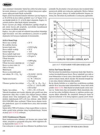 say›s› minimum 4 al›nmal›d›r. Santral hava debisi havuzdan kazan›-
lan nemin al›nmas›n› ve gerekli hava de¤iﬂim katsay›s›n›n sa¤lan-
mas›n› sa¤layacak kadar büyük seçilmelidir.
Kapal› yüzme havuzlar›nda kokunun önlenmesi için kiﬂi baﬂ›na en
az 20 m3/h’lik d›ﬂ hava miktar› gereklidir veya 1 m2 baﬂ›na 1/2 in-
san düﬂtü¤ü kabulü ile 10 m3/m2/h de¤eri al›nmal›d›r. Kapl›ca vb.
yerlerde gerekirse daha büyük de¤erler al›nmal›d›r..
Seyirci say›s›n›n çok oldu¤u, müsabakalar›n yap›ld›¤› olimpik ka-
pal› yüzme havuzu gibi projelerde, seyircilerden kaynaklanacak
nem kazanc› da dikkate al›nmal›d›r.
Kapl›ca ; ›l›ca gibi su içinde bol miktarda kimyasallar›n bulundu¤u
kapal› havuzlar›n nem alma santrallar›n›n iç yüzeyleri ve içindeki
ekipmanlar özel koruyucu kaplamalar ile korunmal›d›r.
14.11.4. Örnek Proje
Havuz suyu s›cakl›¤› = 28 °C
Bu s›cakl›kta doymuﬂ
havan›n özgül nemi = 0,0242 kg/kg
Havuz mahalli s›cakl›¤› = 30 °C
‹stenen ba¤›l nem = %55
Havuz mahalli özgül nemi = 0,0134 kg/kg
Havuz buharlaﬂma kat say›s› = 20 kg/m2 h
Üfleme havas›n›n
özgül nemi (XSA) = 0,009 kg/kg
Üfleme havas›n›n yo¤unlu¤u (ρ) = 1,2 kg/m3
Havuz su yüzeyi alan› (A) = 150 m2
(Otel ev havuzu)
Mahal hacmi = 1000 m3
Havuz su yüzeyinden gelen
nem miktar›, W = J (XS - XR) = 20 (0,0242 - 0,0134)
= 0,216 kg/hm2
Toplam nem kazanc› = A . W = 150.0,216
= 32,4 kg/h
Üflenmesi gereken hava miktar› = VSA = W / ρ . (XR – XSA)
= 0,216/ 1,2 . (0,0134-,009)
= 40,9 m3/hm2
Toplam hava miktar›, VH = 40,9 x 150 = 6136 m3/h
Yukar›da hesaplanan nem kazanc› de¤erine göre gerekli nem alma
kapasitesine sahip cihaz ve debisi, hava de¤iﬂim katsay›s› dikkate
al›narak üretici firma kataloglar›na göre belirlenir. Yukar›daki
denklem do¤rultusunda 6670 m3/h hava debisine sahip ISISAN
GEA FAM 6000 cihaz› seçilmiﬂtir. Üfleme havas› döﬂeme üzerin-
den gönderilecek, egzoz ise tavandan havuz yüzey alan› üzerinden
yap›lacakt›r.
Santral debisi 7000 m3/h al›nm›ﬂ ve buna uygun üfleme ve emiﬂ ka-
nallar› gerekli h›zlar gözönüne al›n›p boyutland›r›lm›ﬂt›r. Sisteme
ait proje ﬁekil 14.36’da verilmiﬂtir.
14.11.5. Kondenzasyon Oluﬂumu
K›ﬂ›n kondenzasyonun önlenmesi için havan›n nem oran›na ba¤l›
olarak, yüzeylerin ›s› geçirgenlik katsay›lar›, belirli de¤erlerin alt›-
na düﬂmemelidir (ﬁekil 14.37).
Cam izolasyonu ve cama s›cak hava üflenmesi bu probleme kesin
çözümdür. D›ﬂ duvarlarda ve havayla temasta olan tavanlarda buhar
geçmeyecek ﬂekilde nem izolasyonu yap›lmal›d›r. Böylece buhar›n
duvar içine girmesi, dolay›s› ile rutubet probleminin oluﬂmas› ön-
lenmiﬂ olur. Duvarlar›n d›ﬂ taraflar›nda ›s› izolasyonu yap›lmal›d›r.
14.11.6. Özel Yüzme Havuzlar›
Özel havuzlar›n havaland›r›lmas› da prensip olarak di¤er büyük ha-
vuzlar›n havaland›r›lmas›na benzer. Havuz mahalinde ayn› anda az
insan bulunacaksa ve havuz yüzey alan› küçükse kanall› bir sistem
yat›r›m maliyeti olarak yüksek olacakt›r. Bu durumda kompakt tip-
te nem alma cihazlar› kullanmak daha pratiktir.
Bu tip cihazlar belirtilen su ve mahal hava s›cakl›klar›na uyuldu¤u
taktirde 40 m2 havuzlara kadar kullan›labilirler. Is›tma lokal olarak
çözülür (ﬁekil 14.38). Daha büyük havuzlarda kanall› sistem isten-
mez ise birden fazla cihaz da konulabilir. Böyle durumlarda ciha-
z›n taze hava alma özelli¤inin olmas›na ve yap›lmas› gereken aspi-
rasyona dikkat edilmelidir. Bu sistemlerde otomasyon olarak bir
higrostat kullanmak ve bir drenaj ba¤lant›s› yapmak yeterli olmak-
458
ﬁekil 14.37. YÜZEYLERDE YO⁄UﬁMA KOﬁULLARI
ﬁekil 14.38. KOMPAKT T‹P NEM ALMA C‹HAZI
 