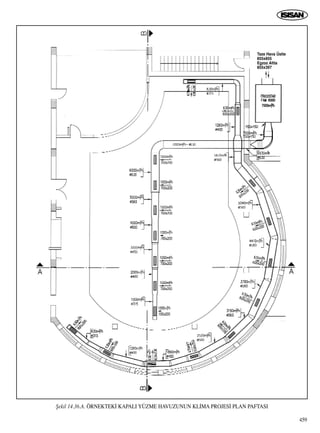 459
ﬁekil 14.36.A. ÖRNEKTEK‹ KAPALI YÜZME HAVUZUNUN KL‹MA PROJES‹ PLAN PAFTASI
Taze Hava Üstte
855x855
Egzoz Altta
855x397
 