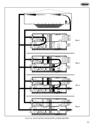 463
ﬁekil 14.42. HAVUZ KL‹MA SANTRAL‹N‹N ÇALIﬁMA PRENS‹B‹
Poz. 1
Poz. 2
Poz. 3
Poz. 4
 