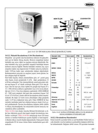 465
14.12.2. Mekanik Havaland›rma (Cebri Havaland›rma)
Otoparklar için gerekli olan havaland›rma miktar›n› hesaplayabil-
mek için iki faktöre ihtiyaç duyulur. Birincisi otoparktaki hareket
halindeki araç say›s›, di¤eri ise araçlar›n emisyon de¤erleridir. Ha-
reket halindeki araç say›s› genellikle otopark›n bulundu¤u binan›n
kullan›m amac›na ba¤l›d›r. Hareket halindeki ortalama araç say›s›
otopark›n toplam araç kapasitesinin %3'ünden (al›ﬂveriﬂ merkezle-
rinde) %20'sine kadar (spor salonlar›nda) de¤iﬂen de¤erlerdedir.
Karbonmonoksit emisyonu ise araçlar›n yaﬂ›na, motor gücüne, ba-
k›m s›kl›¤›na ba¤l› bir de¤erdir.
Özel haller d›ﬂ›nda, Alman yönetmeliklere göre, m2 yararl› garaj
alan› baﬂ›na, konut garajlar›nda 6 m3/h, di¤er garajlardaysa 12
m3/h hava at›lmal›d›r. Yine yönetmeliklerde yararl› garaj alan› mik-
tar› taﬂ›t baﬂ›na 25 m2 olarak verilmiﬂtir. Buna göre 25 m2 alan ih-
tiyac› olan bir taﬂ›t için, ikinci tipdeki bir garajda taﬂ›t baﬂ›na 25 x
12 = 300 m3/h hava tahliyesi yap›lmal›d›r veya 2,4 m tavan yüksek-
li¤i için 12:2,4 = 5 kez hava de¤iﬂimi yap›lmal›d›r. ANSI ASHRAE
62 - 1989 say›l› standard›, brüt park alan› metrekaresi baﬂ›na 7,62
L/s.m2 (27,4 m3/h.m2) olarak sabit bir havaland›rma debisi tan›mla-
maktad›r. Bu de¤er 2,5 metre tavan yüksekli¤ine sahip garajlarda
saatte 11,25 hava de¤iﬂimine karﬂ› gelir. Fakat ASHRAE’de baz›
otoriteler taraf›ndan saatte hava de¤iﬂim katsay›s› olarak 4 ila 6 ye-
terli görülmektedir. ‹laveten havaland›rma de¤iﬂken debili olabilir
ve ihtiyaç duyulmad›¤›nda, fan enerjisinden tasarruf amac›yla, ha-
valand›rma debisi azalt›labilir.
Tablo 14.44'de özet olarak, Amerika Birleﬂik Devletlerinde ve di-
¤er baz› ülkelerde geçerli olan kapal› otopark havaland›rma stan-
dartlar› verilmiﬂtir. Tablo 14.44’den anlaﬂ›laca¤› üzere CO temas
süreleri ve limitleri birbirleriyle uyumlu de¤ildir ve limit de¤erle-
ri ülkeden ülkeye önemli ölçüde de¤iﬂmektedir. Fakat genel olarak
otoparklarda CO ile temas riskine bütün standartlarda iﬂaret edil-
mektedir.
14.12.3. Havaland›rma Düzenlemeleri
Enerji tasarrufu aç›s›ndan fanlar ya eﬂit büyüklükte birden fazla sa-
y›da olmal›d›r veya h›z kademesi ayarlanabilen de¤iﬂken debili fan-
lar kullan›lmal›d›r. De¤iﬂken debili sistem, CO gaz›ndan kumanda
ﬁekil 14.43. EV T‹P‹ NEM ALMA C‹HAZI ﬁEMAT‹K ‹Ç YAPISI
Standart/ ülke Süre (saat) PPM Havaland›rma
ASHRAE 8 9 7.62 L/s.m2
1 35
ICBO 8 50 7.6 L/s.m2
1 200
NIOSH / OSHA 8 35 -
Max. 200
BOCA - - 6 ACH
SBCCI - - 6 - 7 ACH
NFPA - - 6 ACH
ACGIH 8 25 -
Kanada 8 11 / 13 -
1 25 / 30
Finlandiya 8 30 2.7 L/s◊m2
15 dk. 75
Fransa Max. 200 165 L/s . araç
20 dk. 100
Almanya - - 3.3 L/s.m2
Japonya ve G. Kore - - 6.35- 7.62 L/s.m2
Hollanda 0.5 200 -
‹sveç - - 0.91 L/s.m2
‹ngiltere 8 50 6 - 10 ACH
15 dk. 300
Tablo 14.44. KAPALI OTOPARKLARDA ULUSLARARASI
HAVALANDIRMA STANDARTLARI
 