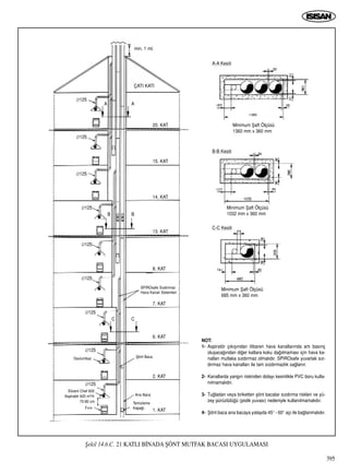 395
ﬁekil 14.6.C. 21 KATLI B‹NADA ﬁÖNT MUTFAK BACASI UYGULAMASI
1. KAT
2. KAT
6. KAT
7. KAT
8. KAT
13. KAT
14. KAT
15. KAT
20. KAT
ÇATI KATI
A-A Kesiti
B-B Kesiti
C-C Kesiti
A
CC
BB
A
min. 1 mt.
Minimum ﬁaft Ölçüsü
685 mm x 360 mm
Minimum ﬁaft Ölçüsü
1032 mm x 360 mm
Minimum ﬁaft Ölçüsü
1360 mm x 360 mm
∅125
∅125
∅125
∅125
∅125
∅125
∅125
∅125
∅125
Davlumbaz
70-80 cm
F›r›n
Temizleme
Kapa¤›
Ana Baca
ﬁönt Baca
SPIROsafe S›zd›rmaz
Hava Kanal› Sistemleri
Elicent Chef 600
Aspiratör 620 m3/h
NOT:
1- Aspiratör ç›k›ﬂ›ndan itibaren hava kanallar›nda art› bas›nç
oluﬂaca¤›ndan di¤er katlara koku da¤›lmamas› için hava ka-
nallar› mutlaka s›zd›rmaz olmal›d›r. SPIROsafe yuvarlak s›z-
d›rmaz hava kanallar› ile tam s›zd›rmazl›k sa¤lan›r.
2- Kanallarda yang›n riskinden dolay› kesinlikle PVC boru kulla-
n›lmamal›d›r.
3- Tu¤ladan veya briketten ﬂönt bacalar s›zd›rma riskleri ve yü-
zey pürüzlülü¤ü (pislik yuvas›) nedeniyle kullan›lmamal›d›r.
4- ﬁönt baca ana bacaya yatayda 45° - 60° aç› ile ba¤lanmal›d›r.
 