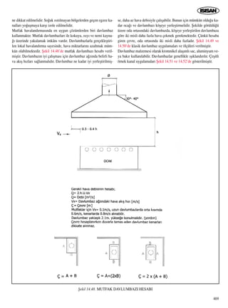 ne dikkat edilmelidir. So¤uk ›s›t›lmayan bölgelerden geçen egzoz ka-
nallar› yo¤uﬂmaya karﬂ› izole edilmelidir.
Mutfak havaland›rmas›nda en uygun çözümlerden biri davlumbaz
kullanmakt›r. Mutfak davlumbazlar› ile kokuyu, ›s›y› ve nemi kayna-
¤› üzerinde yakalamak imkân› vard›r. Davlumbazlarla gerçekleﬂtiri-
len lokal havaland›rma sayesinde, hava miktarlar›n› azaltmak müm-
kün olabilmektedir. ﬁekil 14.48’de mutfak davlumbaz› hesab› veril-
miﬂtir. Davlumbaz›n iyi çal›ﬂmas› için davlumbaz a¤z›nda belirli ha-
va ak›ﬂ h›zlar› sa¤lanmal›d›r. Davlumbaz ne kadar iyi yerleﬂtirilmiﬂ-
se, daha az hava debisiyle çal›ﬂabilir. Bunun için mümkün oldu¤u ka-
dar oca¤› ve davlumbaz› köﬂeye yerleﬂtirmelidir. ﬁekilde görüldü¤ü
üzere oda ortas›ndaki davlumbazda, köﬂeye yerleﬂtirilen davlumbaza
göre iki misli daha fazla hava çekmek gerekmektedir. Çünkü hesaba
giren çevre, oda ortas›nda iki misli daha fazlad›r. ﬁekil 14.49 ve
14.50’de klasik davlumbaz uygulamalar› ve ölçüleri verilmiﬂtir.
Davlumbaz malzemesi olarak kromnikel alaﬂ›ml› sac, aluminyum ve-
ya bak›r kullan›labilir. Davlumbazlar genellikle ›ﬂ›kland›r›l›r. Çeﬂitli
örnek kanal uygulamalar› ﬁekil 14.51 ve 14.52’de gösterilmiﬂtir.
469
ﬁekil 14.48. MUTFAK DAVLUMBAZI HESABI
 