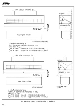 470
ﬁekil 14.49. DAVLUMBAZ UYGULAMALARI VE ÖLÇÜLER‹
 