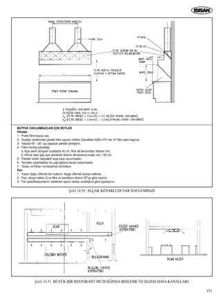 471
ﬁekil 14.50. ALÇAK KENARLI DUVAR DAVLUMBAZI
MUTFAK DAVLUMBAZLARI ‹Ç‹N NOTLAR
Filtreler:
1- Pratik filtre boyutu seç
2- ‹malatç› verilerinden gerekli filtre say›s›n› belirle (Genellikle 5285 m3/h her m2 filtre alan› baﬂ›na)
3- Yatayla 45° - 60° aç› yapacak ﬂekilde yerleﬂtirin.
4- Filtre montaj yüksekli¤i
a. Aç›k alevli olmayan ocaklarda 45 cm. filtre alt kenar›ndan itibaren min.
b. Kömür alevi gibi aç›k alevlerde filtrenin alt kenar›na kadar min. 130 cm.
5- Filtreleri direkt radyoaktif ›s›ya karﬂ› korunmal›d›r.
6- Yerinden ç›kart›labilen bir ya¤ toplama tavas› bulunmal›d›r.
7- Tavay› ve filtreyi muntazaman temizleyin.
Fan:
1- Yukar› do¤ru üflemeli fan kullan›n. Aﬂa¤› üflemeli tavsiye edilmez.
2- Fan›, dizayn debisi Q ve filtre ve kanallar›n direnci SP’ye göre seçiniz.
3- Fan spesifikasyonlar›n›, beklenen egzoz havas› s›cakl›¤›na göre ayarlay›n›z.
ﬁekil 14.51. BÜYÜK B‹R RESTORANT MUTFA⁄INDA BESLEME VE EGZOZ HAVA KANALLARI
 
