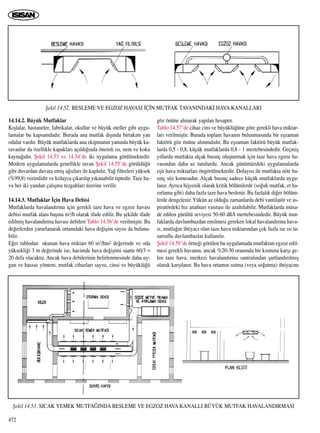 14.14.2. Büyük Mutfaklar
K›ﬂlalar, hastaneler, fabrikalar, okullar ve büyük oteller gibi uygu-
lamalar bu kapsamdad›r. Burada ana mutfak d›ﬂ›nda birtak›m yan
odalar vard›r. Büyük mutfaklarda ana ekipman›n yan›nda büyük ka-
ravanlar da özellikle kapaklar› aç›ld›¤›nda önemli ›s›, nem ve koku
kayna¤›d›r. ﬁekil 14.53 ve 14.54’de iki uygulama görülmektedir.
Modern uygulamalarda genellikle tavan ﬁekil 14.55’de görüldü¤ü
gibi duvardan duvara emiﬂ a¤›zlar› ile kapl›d›r. Ya¤ filtreleri yüksek
(%99,8) verimlidir ve kolayca ç›kar›l›p y›kanabilir tiptedir. Taze ha-
va her iki yandan çal›ﬂma tezgahlar› üzerine verilir.
14.14.3. Mutfaklar ‹çin Hava Debisi
Mutfaklarda havaland›rma için gerekli taze hava ve egzoz havas›
debisi mutfak alan› baﬂ›na m3/h olarak ifade edilir. Bu ﬂekilde ifade
edilmiﬂ havaland›rma havas› debileri Tablo 14.56’de verilmiﬂtir. Bu
de¤erlerden yararlanarak ortamdaki hava de¤iﬂim say›s› da buluna-
bilir.
E¤er tablodan okunan hava miktar› 60 m3/hm2 de¤erinde ve oda
yüksekli¤i 3 m de¤erinde ise, hacimde hava de¤iﬂimi saatte 60/3 =
20 defa olacakt›r. Ancak hava debilerinin belirlenmesinde daha uy-
gun ve hassas yöntem, mutfak cihazlar› say›s›, cinsi ve büyüklü¤ü
göz önüne al›narak yap›lan hesapt›r.
Tablo 14.57’de cihaz cins ve büyüklü¤üne göre gerekli hava miktar-
lar› verilmiﬂtir. Burada toplam havan›n bulunmas›nda bir eﬂzaman
faktörü göz önüne al›nmal›d›r. Bu eﬂzaman faktörü büyük mutfak-
larda 0,5 - 0,8, küçük mutfaklarda 0,8 - 1 mertebesindedir. Geçmiﬂ
y›llarda mutfakta alçak bas›nç oluﬂturmak için taze hava egzoz ha-
vas›ndan daha az tutulurdu. Ancak günümüzdeki uygulamalarda
eﬂit hava miktarlar› öngörülmektedir. Dolay›s› ile mutfakta nötr ba-
s›nç söz konusudur. Alçak bas›nç sadece küçük mutfaklarda uygu-
lan›r. Ayr›ca hijyenik olarak kritik bölümlerde (so¤uk mutfak, et ha-
z›rlama gibi) daha fazla taze hava beslenir. Bu fazlal›k di¤er bölüm-
lerde dengelenir. Yükün az oldu¤u zamanlarda debi vantilatör ve as-
piratördeki h›z anahtar› vas›tas› ile azalt›labilir. Mutfaklarda müsa-
de edilen gürültü seviyesi 50-60 dßA mertebesindedir. Büyük mut-
faklarda davlumbazdan emilmesi gereken lokal havaland›rma hava-
s›, mutfa¤›n ihtiyac› olan taze hava miktar›ndan çok fazla ise ›s› ta-
sarruflu davlumbazlar kullan›l›r.
ﬁekil 14.58’de örne¤i görülen bu uygulamada mutfaktan egzoz edil-
mesi gerekli havan›n, ancak %20-30 oran›nda bir k›sm›na karﬂ› ge-
len taze hava, merkezi havaland›rma santral›ndan ﬂartland›r›lm›ﬂ
olarak karﬂ›lan›r. Bu hava ortam›n ›s›tma (veya so¤utma) ihtiyac›n›
472
ﬁekil 14.52. BESLEME VE EGZOZ HAVASI ‹Ç‹N MUTFAK TAVANINDAK‹ HAVA KANALLARI
ﬁekil 14.53. SICAK YEMEK MUTFA⁄INDA BESLEME VE EGZOZ HAVA KANALLI BÜYÜK MUTFAK HAVALANDIRMASI
 