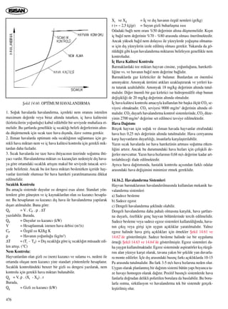 1. So¤uk havalarda havaland›rma, içerdeki nem oran›n› istenilen
maximum de¤erde veya biraz alt›nda tutarken, iç hava kalitesini
(kirleticilerin yo¤unlu¤u) kabul edilebilir bir seviyede muhafaza et-
melidir. Bu ﬂartlarda genellikle iç s›cakl›¤› belirli de¤erlerinin alt›n-
da düﬂürmemek için s›cak taze hava d›ﬂ›nda, ilave ›s›tma gerekir.
2. Il›man havalarda optimum oda s›cakl›¤›n›n sa¤lanmas› için ge-
rekli hava miktar› nem ve iç hava kalitesi kontrolu için gerekli mik-
tardan daha fazlad›r.
3. S›cak havalarda ise taze hava ihtiyac›n›n üzerinde so¤utma ihti-
yac› vard›r. Havaland›rma miktar› ›s› kazançlar› nedeniyle d›ﬂ hava-
ya göre ortamdaki s›cakl›k art›ﬂ›n› makul bir seviyede tutacak sevi-
yede belirlenir. Ancak bu üst hava miktar› beslenirken içeride hay-
vanlar üzerinde olumsuz bir hava hareketi yarat›lmamas›na dikkat
edilmelidir.
S›cakl›k Kontrolu
Bu amaçla sistemde duyulur ›s› dengesi esas al›n›r. Standart yön-
temlere göre güneﬂten ve iç kaynaklardan olan ›s› kazanc› hesapla-
n›r. Bu hesaplanan ›s› kazanc› d›ﬂ hava ile havaland›rma yap›larak
d›ﬂar› at›lmal›d›r. Buna göre:
Qd = V . CP . ρ . ∆T
yaz›labilir. Burada,
Qd = Duyulur ›s› kazanc› (kW)
V = Hesaplanmak istenen hava debisi (m3/s)
CP = Özgül ›s› KJ/kg K
ρ = Havan›n yo¤unlu¤u (kg/m3)
∆T = (Ti - Td) = D›ﬂ s›cakl›¤a göre iç s›cakl›¤›n müsaade edi-
len art›ﬂ›. (°C)
Nem Kontrolu:
Hayvanlardan olan gizli ›s› (nem) kazanc› ve sulama vs. nedeni ile
ortamda oluﬂan nem kazanc› yine standart yöntemlerle hesaplan›r.
S›cakl›k kontrolündeki benzer bir gizli ›s› dengesi yaz›larak, nem
kontrolu için gerekli hava miktar› bulunabilir.
Qg = V. ρ . (Xi - Xd) . r
Burada,
Qg = Gizli ›s› kazanc› (kW)
Xi ve Xd = ‹ç ve d›ﬂ havan›n özgül nemleri (gr/kg)
r (= ~ 2,5 kj/gr) = Suyun gizli buharlaﬂma ›s›s›
Odadaki ba¤l› nem oran› %50 de¤erinin alt›na düﬂmemelidir. K›ﬂ›n
iç ba¤›l nem de¤erinin %70 - %80 aras›nda olmas› önerilmektedir.
Ancak yüksek ba¤›l nem dolay›s› ile yüzeylerde yo¤uﬂma olmama-
s› için d›ﬂ yüzeylerin izole edilmiﬂ olmas› gerekir. Yukar›da da gö-
rüldü¤ü gibi k›ﬂ›n havaland›rma miktar›n› belirleyen genellikle nem
kontroludur.
‹ç Hava Kalitesi Kontrolu
Bar›naklardaki toz miktar› hayvan cinsine, yo¤unlu¤una, hareketli-
li¤ine vs. ve havan›n ba¤›l nem de¤erine ba¤l›d›r.
Bar›naklarda gaz kirleticiler de bulunur. Bunlardan en önemlisi
amonyakt›r. Amonyak üretimi at›klar› uzaklaﬂt›rarak ve yerleri ku-
ru tutarak azalt›labilir. Amonyak 18 mg/kg de¤erinin alt›nda tutul-
mal›d›r. Di¤er önemli bir gaz kirletici ise hidrojensülfit olup bunun
de¤iﬂikli¤i de 20 mg/kg de¤erinin alt›nda olmal›d›r.
‹ç hava kalitesi kontrolu amac›yla kullan›lan bir baﬂka ölçüt CO2 se-
viyesi olmaktad›r. CO2 seviyesi 9000 mg/m3 de¤erinin alt›nda ol-
mal›d›r. CO2 duyarl› havaland›rma kontrol sistemlerinde, CO2 düze-
yinin 2700 mg/m3 de¤erine set edilmesi tavsiye edilmektedir.
Hava Da¤›t›m›
Birçok hayvan için so¤uk ve ›l›man havada hayvanlar etraf›ndaki
hava h›z› 0,25 m/s de¤erinin alt›nda tutulmal›d›r. Hava cereyan›na
karﬂ› hayvanlar›n duyarl›l›¤›, insanlarla karﬂ›laﬂt›r›labilir.
Yaz›n s›cak havalarda ise hava hareketinin artmas› so¤utma etken-
li¤ini art›r›r. Ancak bu durumundaki hava h›zlar› için çeliﬂkili de-
¤erler mevcuttur. Yaz›n hava h›zlar›n›n 0,68 m/s de¤erine kadar art-
t›r›labilece¤i ifade edilmektedir.
Ayr›ca hava da¤›t›m›nda, hastal›k kontrolu aç›s›ndan farkl› odalar
aras›ndaki hava de¤iﬂimini minimize etmek gereklidir.
14.16.2. Havaland›rma Sistemleri
Hayvan bar›naklar›n›n havaland›r›lmas›nda kullan›lan mekanik ha-
valand›rma sistemleri
a) Sadece besleme
b) Sadece egzoz
c) Dengeli havaland›rma ﬂeklinde olabilir.
Dengeli havaland›rma daha pahal› olmas›na karﬂ›l›k, hava ﬂartlar›-
na duyarl›, özellikle genç hayvan bölümlerinde tercih edilmelidir.
Sadece besleme veya sadece egzoz sistemleri kullan›ld›¤›nda, hava-
n›n ç›k›ﬂ veya giriﬂi için uygun aç›kl›klar yarat›lmal›d›r. Yaln›z
egzoz halinde hava giriﬂ aç›kl›klar› için örnekler ﬁekil 14.61 ve
14.62’de gösterilmiﬂtir. Sadece besleme halinde ise bir uygulama
örne¤i ﬁekil 14.63 ve 14.64’de gösterilmiﬂtir. Egzoz sistemleri da-
ha yayg›n kullan›lmaktad›r. Egzoz sisteminde aspiratörler k›ﬂ rüzgâ-
r›n› alan yüzeye karﬂ›t olarak, tavana yak›n bir ﬂekilde yan duvarla-
ra monte edilirler. ‹çle d›ﬂ aras›ndaki bas›nç fark› aç›kl›klarda 10-15
Pa aras›nda tutulmal›d›r. Bu fark 3-5 m/s hava h›zlar›na neden olur.
Uygun olarak planlanm›ﬂ bir da¤›t›m sistemi bütün yap› boyunca ta-
ze havay› homogen olarak da¤›t›r. Pozitif bas›nçl› sistemlerde hava
fanlarla do¤rudan delikli polietilen borulara da bas›labilir. Bu boru-
larla ›s›tma, sirkülasyon ve havaland›rma tek bir sistemde gerçek-
leﬂtirilmiﬂ olur.
476
ﬁekil 14.60. OPT‹MUM HAVALANDIRMA
 