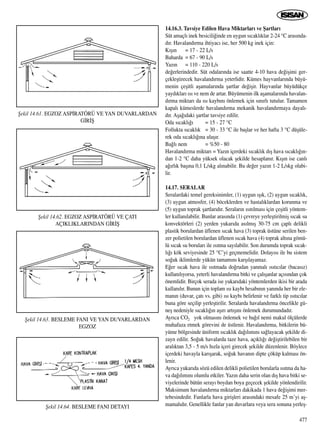 14.16.3. Tavsiye Edilen Hava Miktarlar› ve ﬁartlar›
Süt amaçl› inek besicili¤inde en uygun s›cakl›klar 2-24 °C aras›nda-
d›r. Havaland›rma ihtiyac› ise, her 500 kg inek için:
K›ﬂ›n = 17 - 22 L/s
Baharda = 67 - 90 L/s
Yaz›n = 110 - 220 L/s
de¤erlerindedir. Süt odalar›nda ise saatte 4-10 hava de¤iﬂimi ger-
çekleﬂtirecek havaland›rma yeterlidir. Kümes hayvanlar›nda büyü-
menin çeﬂitli aﬂamalar›nda ﬂartlar de¤iﬂir. Hayvanlar büyüdükçe
yayd›klar› ›s› ve nem de artar. Büyümenin ilk aﬂamalar›nda havalan-
d›rma miktar› da ›s› kayb›n› önlemek için s›n›rl› tutulur. Tamamen
kapal› kümeslerde havaland›rma mekanik havaland›rmaya dayal›-
d›r. Aﬂa¤›daki ﬂartlar tavsiye edilir.
Oda s›cakl›¤› = 15 - 27 °C
Follukta s›cakl›k = 30 - 33 °C ile baﬂlar ve her hafta 3 °C düﬂüle-
rek oda s›cakl›¤›na ulaﬂ›r.
Ba¤l› nem = %50 - 80
Havaland›rma miktar› = Yaz›n içerdeki s›cakl›k d›ﬂ hava s›cakl›¤›n-
dan 1-2 °C daha yüksek olacak ﬂekilde hesaplan›r. K›ﬂ›n ise canl›
a¤›rl›k baﬂ›na 0,1 L/skg al›nabilir. Bu de¤er yaz›n 1-2 L/skg olabi-
lir.
14.17. SERALAR
Seralardaki temel gereksinimler, (1) uygun ›ﬂ›k, (2) uygun s›cakl›k,
(3) uygun atmosfer, (4) böceklerden ve hastal›klardan korunma ve
(5) uygun toprak ﬂartlar›d›r. Seralar›n ›s›t›lmas› için çeﬂitli yöntem-
ler kullan›labilir. Bunlar aras›nda (1) çevreye yerleﬂtirilmiﬂ s›cak su
konvektörleri (2) yerden yukar›da as›lm›ﬂ 30-75 cm çapl› delikli
plastik borulardan üflenen s›cak hava (3) toprak üstüne serilen ben-
zer polietilen borulardan üflenen s›cak hava (4) toprak alt›na gömü-
lü s›cak su borular› ile ›s›tma say›labilir. Son durumda toprak s›cak-
l›¤› kök seviyesinde 25 °C’yi geçmemelidir. Dolay›s› ile bu sistem
so¤uk iklimlerde yükün tamam›n› karﬂ›layamaz.
E¤er s›cak hava ile ›s›tmada do¤rudan yanmal› ›s›t›c›lar (bacas›z)
kullan›l›yorsa, yeterli havaland›rma bitki ve çal›ﬂanlar aç›s›ndan çok
önemlidir. Birçok serada ise yukar›daki yöntemlerden ikisi bir arada
kullan›l›r. Bunun için toplam ›s› kayb› hesab›n›n yan›nda her bir ele-
man›n (duvar, çat› vs. gibi) ›s› kayb› belirlenir ve farkl› tip ›s›t›c›lar
buna göre seçilip yerleﬂtirilir. Seralarda havaland›rma öncelikle gü-
neﬂ nedeniyle s›cakl›¤›n aﬂ›r› art›ﬂ›n› önlemek durumundad›r.
Ayr›ca CO2 yok olmas›n› önlemek ve ba¤›l nemi makul ölçülerde
muhafaza etmek görevini de üstlenir. Havaland›rma, bitkilerin bü-
yüme bölgesinde üniform s›cakl›k da¤›l›m›n› sa¤layacak ﬂekilde di-
zayn edilir. So¤uk havalarda taze hava, aç›kl›¤› de¤iﬂtirilebilen bir
aral›ktan 3,5 - 5 m/s h›zla içeri girecek ﬂekilde düzenlenir. Böylece
içerdeki havayla kar›ﬂarak, so¤uk havan›n dipte çöküp kalmas› ön-
lenir.
Ayr›ca yukar›da sözü edilen delikli polietilen borularla ›s›tma da ha-
va da¤›l›m›n› olumlu etkiler. Yaz›n daha serin olan d›ﬂ hava bitki se-
viyelerinde bütün seray› boydan boya geçecek ﬂekilde yönlendirilir.
Maksimum havaland›rma miktarlar› dakikada 1 hava de¤iﬂimi mer-
tebesindedir. Fanlarla hava giriﬂleri aras›ndaki mesafe 25 m’yi aﬂ-
mamal›d›r. Genellikle fanlar yan duvarlara veya sera sonuna yerleﬂ-
477
ﬁekil 14.64. BESLEME FANI DETAYI
ﬁekil 14.62. EGZOZ ASP‹RATÖRÜ VE ÇATI
AÇIKLIKLARINDAN G‹R‹ﬁ
ﬁekil 14.63. BESLEME FANI VE YAN DUVARLARDAN
EGZOZ
ﬁekil 14.61. EGZOZ ASP‹RATÖRÜ VE YAN DUVARLARDAN
G‹R‹ﬁ
 