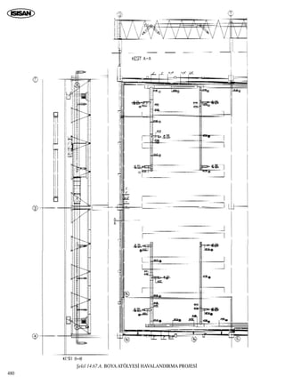 ﬁekil 14.67.A. BOYAATÖLYES‹ HAVALANDIRMA PROJES‹
480
 