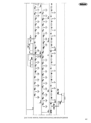 ﬁekil 14.68.B. SOSYAL TES‹S HAVA KANALLARI KOLON ﬁEMASI
483
 