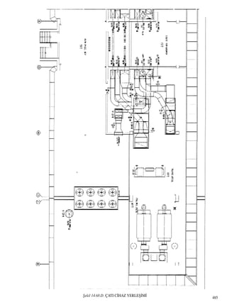 ﬁekil 14.68.D. ÇATI C‹HAZ YERLEﬁ‹M‹
485
 