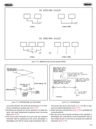533
seviyesinde olmal›d›r. Aksi halde kule performans›n› % 15-50 et-
kileyen resirkülasyon meydana gelir (ﬁekil 17.25).
• Resirkülasyonu önlemek için ya kule yükseltilir veya baﬂl›k kul-
lan›l›r. Ama baﬂl›k kullan›m›nda kay›plardan dolay› fan motoru
büyür (ﬁekil 17.26).
• Kule duvara yak›n konulacaksa hava giriﬂ taraf› aksi istikamete
konmal›d›r. E¤er bu yap›lam›yorsa kule yerden yüksekli¤ine ve
büyüklü¤üne göre belli bir mesafe uza¤a konulmal›d›r. E¤er ye-
terli mesafe yoksa duvara olan mesafe 1,2 ve 1,8 m’den az olma-
mak üzere baﬂl›k kullan›lmal›d›r (ﬁekil 17.27).
• Birden fazla kule yerleﬂtirilecekse ﬁekil 17.28’de görüldü¤ü gibi
yerleﬂtirilmelidirler.
• E¤er hava giriﬂ yerleri karﬂ›l›kl› konulacaksa kule yüksekli¤i ve
büyüklü¤üne göre arada belli bir mesafe b›rak›lmal›d›r. E¤er yer
darsa aradaki mesafe 1,8-3,0 m’den az olmamak üzere baﬂl›k kul-
lan›lmal›d›r (ﬁekil 17.29).
ﬁekil 17.23. TAVS‹YELERﬁekil 17.22. KONDENSER ALT SEV‹YEDE
ﬁekil 17.21. B‹RDEN FAZLA KULE BA⁄LANTISI
 