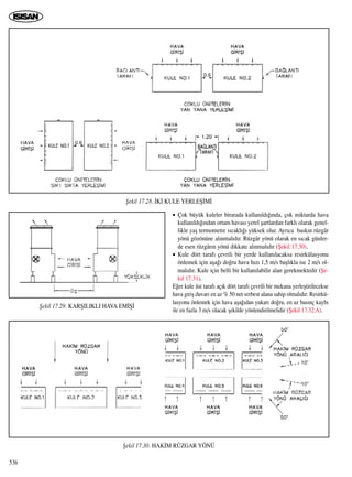• Çok büyük kuleler birarada kullan›ld›¤›nda, çok miktarda hava
kullan›ld›¤›ndan ortam havas› yerel ﬂartlardan farkl› olarak genel-
likle yaﬂ termometre s›cakl›¤› yüksek olur. Ayr›ca bask›n rüzgâr
yönü gözönüne al›nmal›d›r. Rüzgâr yönü olarak en s›cak günler-
de esen rüzgâr›n yönü dikkate al›nmal›d›r (ﬁekil 17.30).
• Kule dört taraf› çevrili bir yerde kullan›lacaksa resirkülasyonu
önlemek için aﬂa¤› do¤ru hava h›z› 1,5 m/s baﬂl›kla ise 2 m/s ol-
mal›d›r. Kule için belli bir kullan›labilir alan gerekmektedir (ﬁe-
kil 17.31).
E¤er kule üst taraf› aç›k dört taraf› çevrili bir mekana yerleﬂtirilecekse
hava giriﬂ duvar› en az % 50 net serbest alana sahip olmal›d›r. Resirkü-
lasyonu önlemek için hava aﬂa¤›dan yukar› do¤ru, en az bas›nç kayb›
ile en fazla 3 m/s olacak ﬂekilde yönlendirilmelidir (ﬁekil 17.32.A).
536
ﬁekil 17.28. ‹K‹ KULE YERLEﬁ‹M‹
ﬁekil 17.30. HAK‹M RÜZGAR YÖNÜ
ﬁekil 17.29. KARﬁILIKLI HAVA EM‹ﬁ‹
 