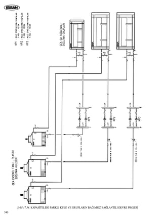ﬁekil 17.34. KAPAS‹TELER‹ FARKLI KULE VE GRUPLARIN BA⁄IMSIZ BA⁄LANTILI DEVRE PROJES‹
540
 