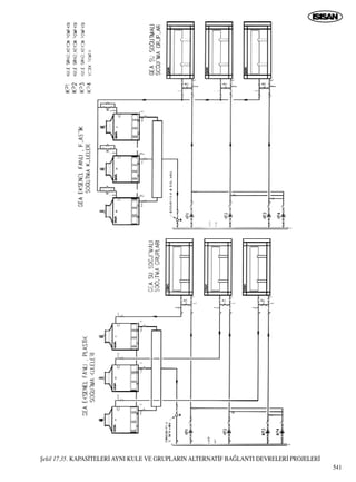 ﬁekil 17.35. KAPAS‹TELER‹ AYNI KULE VE GRUPLARIN ALTERNAT‹F BA⁄LANTI DEVRELER‹ PROJELER‹
541
 