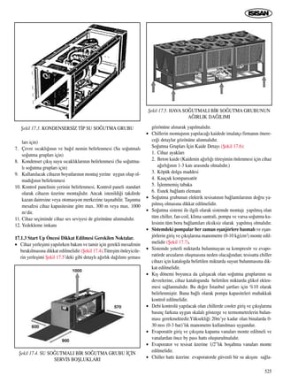 525
lar› için)
7. Çevre s›cakl›¤›n›n ve ba¤›l nemin belirlenmesi (Su so¤utmal›
so¤utma gruplar› için)
8. Kondenser ç›k›ﬂ suyu s›cakl›klar›n›n belirlenmesi (Su so¤utma-
l› so¤utma gruplar› için)
9. Kullan›lacak cihaz›n boyutlar›n›n montaj yerine uygun olup ol-
mad›¤›n›n belirlenmesi
10. Kontrol panelinin yerinin belirlenmesi. Kontrol paneli standart
olarak cihaz›n üzerine montajl›d›r. Ancak istenildi¤i takdirde
kazan dairesine veya otomasyon merkezine taﬂ›nabilir. Taﬂ›nma
mesafesi cihaz kapasitesine göre max. 300 m veya max. 1000
m‘dir.
11. Cihaz seçiminde cihaz ses seviyesi de gözönüne al›nmal›d›r.
12. Yedekleme imkan›
17.1.3 Start Up Öncesi Dikkat Edilmesi Gerekilen Noktalar.
• Cihaz yerleﬂimi yap›l›rken bak›m ve tamir için gerekli mesafenin
b›rak›lmas›na dikkat edilmelidir (ﬁekil 17.4).Titreﬂim önleyicile-
rin yerleﬂimi ﬁekil 17.5’deki gibi detayl› a¤›rl›k da¤›l›m› ﬂemas›
gözönüne al›narak yap›lmal›d›r.
• Chillerin montaj›n›n yap›laca¤› kaidede imalatç› firman›n önere-
ce¤i detaylar gözönüne al›nmal›d›r.
So¤utma Gruplar› ‹çin Kaide Detay› (ﬁekil 17.6):
1. Cihaz ayaklar›
2. Beton kaide (Kaidenin a¤›rl›¤› titreﬂimin önlenmesi için cihaz
a¤›rl›¤›n›n 1-3 kat› aras›nda olmal›d›r.)
3. Köpük dolgu maddesi
4. Kauçuk kompansatör
5. ‹ﬂlenmemiﬂ tabaka
6. Esnek ba¤lant› eleman›
• So¤utma grubunun elektrik tesisat›n›n ba¤lant›lar›n›n do¤ru ya-
p›lm›ﬂ olmas›na dikkat edilmelidir.
• So¤utma sistemi ile ilgili olarak sistemde montaj› yap›lm›ﬂ olan
tüm chiller, fan-coil, klima santrali, pompa ve varsa so¤utma ku-
lesinin tüm boru ba¤lant›lar› eksiksiz olarak yap›lm›ﬂ olmal›d›r.
• Sistemdeki pompalar her zaman eﬂanjörlere basmal› ve eﬂan-
jörlerin giriﬂ ve ç›k›ﬂlar›na manometre (0-10 kg/cm2) monte edil-
melidir (ﬁekil 17.7).
• Sistemde yeterli miktarda bulunmayan su kompresör ve evapo-
ratörde ar›zalar›n oluﬂmas›na neden olaca¤›ndan; tesisatta chiller
cihaz› için katalogda belirtilen miktarda suyun bulunmas›na dik-
kat edilmelidir.
• K›ﬂ dönemi boyunca da çal›ﬂacak olan so¤utma gruplar›n›n su
devrelerine, cihaz katalogunda belirtilen miktarda glikol eklen-
mesi sa¤lanmal›d›r. Bu de¤er ‹stanbul ﬂartlar› için %10 olarak
belirlenmiﬂtir. Buna ba¤l› olarak pompa kapasiteleri muhakkak
kontrol edilmelidir.
• Debi kontrolü yap›lacak olan chillerde cooler giriﬂ ve ç›k›ﬂlar›na
bas›nç fark›na uygun skalal› gösterge ve termometrelerin bulun-
mas› gerekmektedir.Yüksekli¤i 20m’ye kadar olan binalarda 0-
30 mss (0-3 bar)’l›k manometre kullan›lmas› uygundur.
• Evaporatör giriﬂ ve ç›k›ﬂ›na kapama vanalar› monte edilmeli ve
vanalardan önce by pass hatt› oluﬂturulmal›d›r.
• Evaporator ve tesisat üzerine 1/2”l›k boﬂaltma vanalar› monte
edilmelidir.
• Chiller hatt› üzerine evaporatorde güvenli bir su ak›ﬂ›n› sa¤la-
ﬁekil 17.3. KONDENSERS‹Z T‹P SU SO⁄UTMA GRUBU
ﬁekil 17.5. HAVA SO⁄UTMALI B‹R SO⁄UTMA GRUBUNUN
A⁄IRLIK DA⁄ILIMI
ﬁekil 17.4. SU SO⁄UTMALI B‹R SO⁄UTMA GRUBU ‹Ç‹N
SERV‹S BOﬁLUKLARI
 