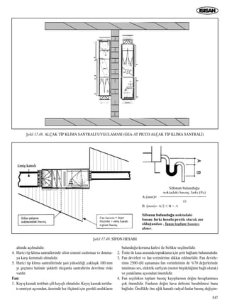 547
alt›nda aç›lmal›d›r.
4. Harici tip klima santrallerinde sifon sistemi s›zd›rmaz ve donma-
ya karﬂ› korumal› olmal›d›r.
5. Harici tip klima santrallerinde ﬂasi yüksekli¤i yaklaﬂ›k 100 mm
yi geçmesi halinde ﬂiddetli rüzgarda santrallerin devrilme riski
vard›r.
Fan:
1. Kay›ﬂ kasnak tertibat› çift kay›ﬂl› olmal›d›r. Kay›ﬂ kasnak tertiba-
t› emniyet aç›s›ndan, üzerinde h›z ölçümü için gerekli aral›klar›n
bulundu¤u koruma kafesi ile birlikte seçilmelidir.
2. Ünite ile kasa aras›nda topraklama için ﬂerit ba¤lant› bulunmal›d›r.
3. Fan devirleri ve fan verimlerine dikkat edilmelidir. Fan devirle-
rinin 2500 d/d aﬂmamas› fan verimlerinin de %70 de¤erlerinde
tutulmas› ses, elektrik sarfiyat› (motor büyüklü¤üne ba¤l› olarak)
ve yataklama aç›s›ndan önemlidir.
4. Fan seçilirken toplam bas›nç kay›plar›n›n do¤ru hesaplanmas›
çok önemlidir. Fanlar›n do¤ru hava debisini basabilmesi buna
ba¤l›d›r. Özellikle öne e¤ik kanatl› radyal fanlar bas›nç de¤iﬂim-
ﬁekil 17.48. ALÇAK T‹P KL‹MA SANTRAL‹ UYGULAMASI (GEA-AT PICCO ALÇAK T‹P KL‹MA SANTRAL‹)
ﬁekil 17.49. S‹FON HESABI
 