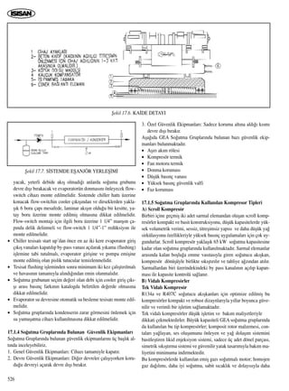 526
yacak, yeterli debide ak›ﬂ olmad›¤› anlarda so¤uma grubunu
devre d›ﬂ› b›rakacak ve evaporatorün donmas›n› önleyecek flow-
switch cihaz› monte edilmelidir. Sistemde chiller hatt› üzerine
konacak flow-switchin cooler ç›k›ﬂ›ndan ve dirseklerden yakla-
ﬂ›k 6 boru çap› mesafede, laminar ak›ﬂ›n oldu¤u bir kesitte, ya-
tay boru üzerine monte edilmiﬂ olmas›na dikkat edilmelidir.
Flow-switch montaj› için ilgili boru üzerine 1 1/4” manﬂon ça-
p›nda delik delinmeli ve flow-switch 1 1/4”-1” redüksiyon ile
monte edilmelidir.
• Chiller tesisat› start up’dan önce en az iki kere evaporator giriﬂ
ç›k›ﬂ vanalar› kapat›l›p by-pass vanas› aç›larak y›kama (flushing)
iﬂlemine tabi tutulmal›, evaporator giriﬂine ve pompa emiﬂine
monte edilmiﬂ olan pislik tutucular temizlenmelidir.
• Tesisat flushing iﬂleminden sonra minimum iki kez çal›ﬂt›r›lmal›
ve havas›n›n tamam›yla al›nd›¤›ndan emin olunmal›d›r.
• So¤utma grubunun seçim de¤eri olan debi için cooler giriﬂ ç›k›-
ﬂ› aras› bas›nç fark›n›n katalogda belirtilen de¤erde olmas›na
dikkat edilmelidir.
• Evaporator su devresine otomatik su besleme tesisat› monte edil-
melidir.
• So¤utma gruplar›nda kondenserin zarar görmesini önlemek için
su yumuﬂatma cihaz› kullan›lmas›na dikkat edilmelidir.
17.1.4 So¤utma Gruplar›nda Bulunan Güvenlik Ekipmanlar›
So¤utma Gruplar›nda bulunan güvenlik ekipmanlar›n› üç baﬂl›k al-
t›nda inceleyebiliriz.
1. Genel Güvenlik Ekipmanlar›: Cihaz› tamamiyle kapat›r.
2. Devre Güvenlik Ekipmanlar›: Di¤er devreler çal›ﬂ›yorken koru-
du¤u devreyi açarak devre d›ﬂ› b›rak›r.
3. Özel Güvenlik Ekipmanlar›: Sadece koruma alt›na ald›¤› k›sm›
devre d›ﬂ› b›rak›r.
Aﬂa¤›da GEA So¤utma Gruplar›nda bulunan baz› güvenlik ekip-
manlar› bulunmaktad›r.
• Aﬂ›r› ak›m rölesi
• Kompresör termik
• Fan motoru termik
• Donma korumas›
• Düﬂük bas›nç vanas›
• Yüksek bas›nç güvenlik valfi
• Faz korumas›
17.1.5 So¤utma Gruplar›nda Kullan›lan Kompresor Tipleri
A) Scroll Kompresör
Birbiri içine geçmiﬂ iki adet sarmal elemandan oluﬂan scroll komp-
resörler kompakt ve basit konstruksiyonu, düﬂük kapasitelerde yük-
sek volumetrik verimi, sessiz, titreﬂimsiz yap›s› ve daha düﬂük ya¤
sirkülasyonu özellikleriyle yüksek bas›nç uygulamalar› için çok uy-
gundurlar. Scroll kompresör yaklaﬂ›k 65 kW so¤utma kapasitesine
kadar olan so¤utma gruplar›nda kullan›lmaktad›r. Sarmal elemanlar
aras›nda kalan boﬂlu¤a emme vas›tas›yla giren so¤utucu ak›ﬂkan,
kompresör dönüﬂüyle birlikte s›k›ﬂt›r›l›r ve tahliye a¤z›ndan at›l›r.
Sarmallardan biri üzerindekindeki by pass kanal›n›n aç›l›p kapan-
mas› ile kapasite kontrolü sa¤lan›r.
B) Vidal› Kompresörler
Tek Vidal› Kompresör
R134a ve R407C so¤utucu ak›ﬂkanlar› için optimize edilmiﬂ bu
kompresörler kompakt ve robust dizaynlar›yla y›llar boyunca güve-
nilir ve verimli bir iﬂletim sa¤lamaktad›r.
Tek vidal› kompresörler düﬂük iﬂletim ve bak›m maliyetleriyle
dikkati çekmektedirler. Büyük kapasiteli GEA so¤utma gruplar›nda
da kullan›lan bu tip kompresörler; komposit rotor malzemesi, con-
talar› ya¤layan, ses oluﬂumunu önleyen ve ya¤ dolaﬂ›m sistemini
basitleﬂtiren likid enjeksiyon sistemi, sadece üç adet dönel parças›,
simetrik s›k›ﬂt›rma sistemi ve güvenilir yatak tasar›m›yla bak›m ma-
liyetini minimuma indirmektedir.
Bu kompresörlerde kullan›lan emiﬂ gaz› so¤utmal› motor; homojen
gaz da¤›l›m›, daha iyi so¤utma, sabit s›cakl›k ve dolay›s›yla daha
ﬁekil 17.6. KA‹DE DETAYI
ﬁekil 17.7. S‹STEMDE EﬁANJÖR YERLEﬁ‹M‹
 