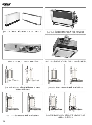 558
ﬁekil 17.69. KASETL‹ DÖﬁEME T‹P‹ (%100 ‹Ç HAVA)
(ISITMA-SO⁄UTMA)
ﬁekil 17.70. KASETL‹ DÖﬁEME T‹P‹ (%100 ‹Ç HAVA)
ﬁekil 17.71. G‹ZL‹ DÖﬁEME T‹P‹ (%100 ‹Ç HAVA) ﬁekil 17.72. KASETL‹/G‹ZL‹ DÖﬁEME T‹P‹ (TAZE HAVALI)
(ISITMA-SO⁄UTMA)
ﬁekil 17.65. KASETL‹ DÖﬁEME T‹P FAN COIL C‹HAZLARI ﬁekil 17.66. G‹ZL‹ DÖﬁEME T‹P FAN COIL C‹HAZLARI
ﬁekil 17.67. BASINÇLI T‹P FAN COIL C‹HAZI ﬁekil 17.68. H‹DRON‹K KASETL‹ T‹P FAN COIL C‹HAZLARI
 