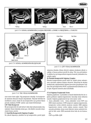 527
uzun motor ömrü sa¤lar. Ya¤ pompas›n›n olmad›¤› bu kompresör-
de minimum düzeyde titreﬂim oluﬂmaktad›r. Yukar›da belirtilen bu
özelliklerin sonucu olarak bu tip kompresörler için gereken bak›m
periodu ortaklama 40.000 iﬂletme saati olarak belirlenmiﬂtir.
Çift Vidal› Kompresör
Bu tip kompresörler iki adet helisel vidal› diﬂli mekanizmadan oluﬂ-
maktad›r. Emme hatt›ndan al›nan gaz, vida diﬂlileri aras›nda s›k›ﬂt›-
r›larak bas›nc› art›r›l›r.
C) Santrifüj Kompresörlü So¤utma Gruplar›
En yüksek kapasiteye ç›kabilen bu tip kompresörler, pozitif güçle
s›k›ﬂt›rma olmadan, dönme etkisiyle so¤utucu ak›ﬂkan›n yüksek s›-
cakl›¤a ve bas›nca gelmesi presibi ile çal›ﬂ›r. Tek veya çok kademe-
li olabilen bu tip kompresörlerin kapasite kontrolü yönlendirici ka-
natlarla yap›l›r.
D) Pistonlu Kompresörlü So¤utma Gruplar›
Pistonlu kompresörlerde pozitif etkili bir silindir piston mekaniz-
mas› sayesinde so¤utucu ak›ﬂkan s›k›ﬂt›r›l›r. S›k›ﬂt›r›lan bu ak›ﬂkan
kondenserde yo¤uﬂturularak so¤utma prosesinin gerçekleﬂmesi sa¤-
lan›r. Bu tip kompresörler HVAC uygulamalar›nda kullan›lan en es-
ki tiptir. Kapasite kontrolü ad›m kontollüdür.
17.1.6 So¤utma Gruplar›nda Verim
So¤utma gruplar›n›n seçimindeki en önemli faktörlerden biri de so-
¤utma grubunun so¤utma kapasitesinin, harcad›¤› enerji miktar›na
oran›d›r. So¤utma gruplar›nda iki tip verim tan›m› vard›r.
1. Anma yükündeki verim. Anma yükündeki verim COP veya
EER olarak tan›mlan›r. COP kompresör so¤utma kapasitesinin,
kompresöre verilen elektrik enerjisine oran›d›r. EER so¤utma
kapasitesinin sisteme verilen toplam enerjiye oran›d›r. ‹kisi
aras›nda gözönüne al›nan enerji tüketimi tan›m› nedeniyle kü-
çük bir fark vard›r. EER tan›m›nda birim fark› da söz konusu-
dur.
COP veya EER= Q/W
ﬁekil 17.8. SCROLL KOMPRESÖR ÇALIﬁMA PRENS‹B‹, a) EMME, b) SIKIﬁTIRMA, c) TAHL‹YE
a) b) c)
ﬁekil 17.9. SCROLL KOMPRESÖR B‹LEﬁENLER‹
ﬁekil 17.10. TEK V‹DALI KOMPRESÖR
ﬁekil 17.11. Ç‹FT V‹DALI KOMPRESÖR
Erkek Rotor Diﬂi Rotor
 