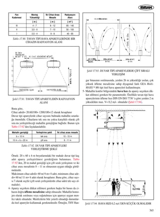 Buna göre,
Cihaz adedi= 20.60/100= 1200/100=12 olarak hesaplan›r
Duvar tipi apareylerde cihaz say›s›n› bulmada mahallin uzunlu-
¤u önemlidir. Cihazlar›n tek s›ra m› yoksa karﬂ›l›kl› olarak çift
s›ra m› yerleﬂtirilece¤i mahallin geniﬂli¤ine ba¤l›d›r. Bunun için
Tablo 17.92’den faydalan›labilir.
Örnek: 20 x 60 x 6 m boyutlar›ndaki bir mahale duvar tipi kaç
adet aparey yerleﬂtirilmesi gerekti¤inin bulunmas›. Tablo
17.92’den, 20 m mahal geniﬂli¤i için çift s›ral› yerleﬂimin ve iki
cihaz aras› mesafenin 8 – 11 m olmas›n›n uygun oldu¤u görül-
mektedir.
Maksimum cihaz adedi= 60 m/ 8 m= 8 adet, minimum cihaz ade-
di= 60 m/ 11 m= 6 adet olarak hesaplan›r. Buna göre, cihaz say›-
s› 7 olarak seçilir (çift s›ral› yerleﬂimlerde cihaz adeti tek say› ol-
mal›d›r).
4- Aparey seçerken dikkat edilmesi gereken baﬂka bir husus da ci-
haz›n do¤ru üfleme mesafesine sahip olmas›d›r. Mahallin homo-
jen olarak ›s›t›lmas› veya so¤utulmas› için apareye uygun men-
fez tak›l› olmal›d›r. Menfezlerin bile yeterli olmad›¤› durumlar-
da özel apareyler kullanmak gerekmektedir. Örne¤in, THY Han-
gar binas›n›n ›s›t›lmas›nda, yerden 26 m yüksekli¤e as›lan, çok
yüksek üfleme mesafesine sahip diyagonal fanl› GEA Multi-
MAXX ® M6 tipi özel hava apareyleri kullan›lm›ﬂt›r.
5- Mahallin konfor bölgesindeki hava h›z› da aparey seçerken dik-
kat edilmesi gereken bir parametredir. Özellikle tavan tipi hava
apareylerinin üfleme h›z› DIN EN ISO 7730 ’a göre yerden 2 m
yükseklikte max. V= 0,2 m/s olmal›d›r (ﬁekil 17.94).
565
Fan Montaj ‹ki Cihaz Aras› Radyasyon
Kademesi Yüksekli¤i Mesafe Alan›
[ m ] [ m ] [ m2 ]
III 4 - 7 8 - 12 65 - 140
II 3,5 - 6 7 - 10 50 - 100
I 2,5 - 4 6 - 8 40 - 65
Mahalin geniﬂli¤i Yerleﬂtirme ﬂekli ‹ki cihaz aras› mesafe
b < 10 m tek s›ra 10 - 15 m
10 m < b < 20 m çift s›ra 8 - 11 m
Tablo 17.90. TAVAN T‹P‹ HAVAAPAREYLER‹NDE B‹R
C‹HAZIN RADYASYON ALANI
Tablo 17.92. DUVAR T‹P‹ APAREYLER‹
YERLEﬁT‹RME ﬁEKL‹
ﬁekil 17.91. TAVAN T‹P‹ APAREYLER‹N RADYASYON
ALANI
ﬁekil 17.93. DUVAR T‹P‹ APAREYLERDE Ç‹FT SIRALI
YERLEﬁ‹M
ﬁekil 17.94. HAVA HIZI 0,2 m/s’DEN KÜÇÜK OLMALIDIR
 