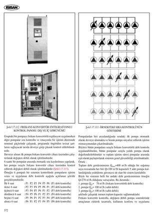 572
Gruptaki bir pompaya frekans konvertörlü regülasyon uygulan›rken
di¤er pompalar s›ra kontrollu ve rotasyonlu bir iﬂletim düzeninde
nominal güçlerinde çal›ﬂarak, programda öngörülen tesisat ﬂart-
lar›n› sa¤layacak tarzda devreye girip ç›karak kontrol edilebilmek-
tedir.
Devreye al›nan ilk pompa frekans konvertör cihaz› üzerinden çal›ﬂ-
t›r›larak de¤iﬂken debili olarak iﬂletilmektedir.
6 saatte bir pompalar aras›nda otomatik s›ra kayd›r›lmas› yap›larak,
her pompa s›rayla frekans konvertör cihaz› üzerinden kontrol
edilerek de¤iﬂken debili olarak iﬂletilmektedir (ﬁekil 17.113).
Örne¤in 6 pompal› bir sistemin kontrolünde pompalar›n iﬂletim
s›ras› ve uygulanan debi kontrolü aﬂa¤›da aç›klanan ﬂekilde
gerçekleﬂmektedir.
‹lk 6 saat : P1 P2 P3 P4 P5 P6 (P1 debi kontrollu)
ikinci 6 saat : P2 P3 P4 P5 P6 P1 (P2 debi kontrollu)
üçüncü 6 saat : P3 P4 P5 P6 P1 P2 (P3 debi kontrollu)
dördüncü 6 saat : P4 P5 P6 P1 P2 P3 (P4 debi kontrollu)
beﬂinci 6 saat : P5 P6 P1 P2 P3 P4 (P5 debi kontrollu)
alt›nc› 6 saat : P6 P1 P2 P3 P4 P5 (P6 debi kontrollu)
Pompalardan biri ar›zaland›¤›nda s›radaki ilk pompa otomatik
olarak devreye al›nmakta ve bozuk pompa sinyalize edilerek iﬂletim
otomasyonundan ç›kar›lmaktad›r.
Böylece bütün pompalara s›rayla frekans konvertörlü debi kontrolu
uygulanabilmekte, bütün pompalar s›rayla yedek pompa olarak
de¤erlendirilebilmekte ve toplam iﬂletim süresi pompalar aras›nda
eﬂit olarak paylaﬂt›r›larak sistemin genel güvenilirli¤i art›r›lmaktad›r.
Örnek :
Toplam debi gereksiniminin Qmax=400 m3/h oldu¤u bir so¤utma
suyu tesisat›nda her biri Q=100 m3/h kapasiteli 5 adet pompa kul-
lan›ld›¤›nda yedekleme güvencesi de olan bir sistem kurulabilir.
Böyle bir sistemin belli bir andaki debi gereksiniminin örne¤in
Q=278 m3/h oldu¤unu varsayal›m. Bu durumda ;
1. pompa Qp1= 78 m3/h (frekans konvertörlü debi kontrollu)
2. pompa Qp2= 100 m3/h (sabit debili)
3. pompa Qp3= 100 m3/h (sabit debili)
ﬂeklinde çal›ﬂarak istenen toplam kapasite sa¤lanmaktad›r.
Frekans konvertör kontrollu, de¤iﬂken debili pompa sistemlerinde
amaçlanan elektrik tasarrufu, kullan›m konforu ve uygulama
ﬁekil 17.112. FREKANS KONVERTÖR ENTEGRASYONLU
KONTROL PANOSU DIﬁ VE ‹Ç GÖRÜNÜMÜ
ﬁekil 17.113. ÖRNEKTEK‹ SIRA KONTROLÜNÜN
GÖSTER‹M‹
 