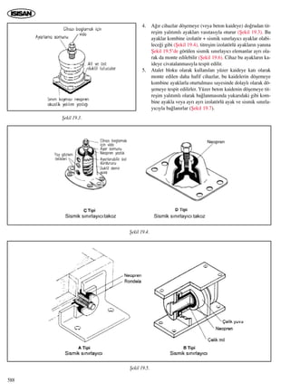 4. A¤›r cihazlar döﬂemeye (veya beton kaideye) do¤rudan tit-
reﬂim yal›t›ml› ayaklar› vas›tas›yla oturur (ﬁekil 19.3). Bu
ayaklar kombine izolatör + sismik s›n›rlay›c› ayaklar olabi-
lece¤i gibi (ﬁekil 19.4), titreﬂim izolatörlü ayaklar›n yan›na
ﬁekil 19.5’de görülen sismik s›n›rlay›c› elemanlar ayr› ola-
rak da monte edilebilir (ﬁekil 19.6). Cihaz bu ayaklar›n ka-
ideye civatalanmas›yla tespit edilir.
5. Atalet bloku olarak kullan›lan yüzer kaideye kat› olarak
monte edilen daha hafif cihazlar, bu kaidelerin döﬂemeye
kombine ayaklarla oturtulmas› sayesinde dolayl› olarak dö-
ﬂemeye tespit edilirler. Yüzer beton kaidenin döﬂemeye tit-
reﬂim yal›t›ml› olarak ba¤lanmas›nda yukar›daki gibi kom-
bine ayakla veya ayr› ayr› izolatörlü ayak ve sismik s›n›rla-
y›c›yla ba¤lan›rlar (ﬁekil 19.7).
588
ﬁekil 19.3.
ﬁekil 19.4.
ﬁekil 19.5.
 