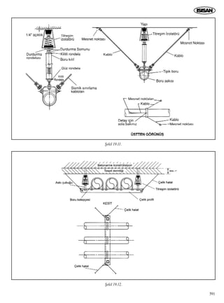 ﬁekil 19.11.
591
ﬁekil 19.12.
 