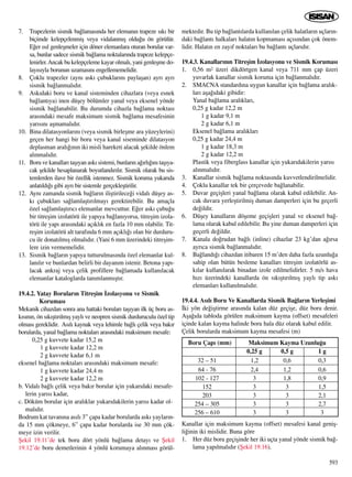 7. Trapezlerin sismik ba¤lamas›nda her eleman›n trapeze s›k› bir
biçimde kelepçelenmiﬂ veya vidalanm›ﬂ oldu¤u ön görülür.
E¤er ›s›l genleﬂmeler için döner elemanlara oturan borular var-
sa, bunlar sadece sismik ba¤lama noktalar›nda trapeze kelepçe-
lenirler.Ancak bu kelepçeleme kayar olmal›, yani genleﬂme do-
lay›s›yla borunun uzamas›n› engellememelidir.
8. Çoklu trapezler (ayn› ask› çubuklar›n› paylaﬂan) ayr› ayr›
sismik ba¤lanmal›d›r.
9. Ask›daki boru ve kanal sisteminden cihazlara (veya esnek
ba¤lant›ya) inen düﬂey bölümler yanal veya eksenel yönde
sismik ba¤lanabilir. Bu durumda cihazla ba¤lama noktas›
aras›ndaki mesafe maksimum sismik ba¤lama mesafesinin
yar›s›n› aﬂmamal›d›r.
10. Bina dilatasyonlar›n› (veya sismik birleﬂme ara yüzeylerini)
geçen her hangi bir boru veya kanal siseminde dilatasyon
deplasman aral›¤›n›n iki misli hareketi alacak ﬂekilde önlem
al›nmal›d›r.
11. Boru ve kanallar› taﬂ›yan ask› sistemi, bunlar›n a¤›rl›¤›n› taﬂ›ya-
cak ﬂekilde hesaplanarak boyutland›r›l›r. Sismik olarak bu sis-
temlerden ilave bir özellik istenmez. Sismik koruma yukar›da
anlat›ld›¤› gibi ayr› bir sistemle gerçekleﬂtirilir.
12. Ayn› zamanda sismik ba¤lar›n iliﬂtirilece¤i vidal› düﬂey as-
k› çubuklar› sa¤lamlaﬂt›r›lmay› gerektirebilir. Bu amaçla
özel sa¤lamlaﬂt›r›c› elemanlar mevcuttur. E¤er ask› çubu¤u
bir titreﬂim izolatörü ile yap›ya ba¤lan›yorsa, titreﬂim izola-
törü ile yap› aras›ndaki aç›kl›k en fazla 10 mm olabilir. Tit-
reﬂim izolatörü alt taraf›nda 6 mm aç›kl›¤› olan bir durduru-
cu ile donat›lm›ﬂ olmal›d›r. (Yani 6 mm üzerindeki titreﬂim-
lere izin vermemelidir.
13. Sismik ba¤lar›n yap›ya tutturulmas›nda özel elemanlar kul-
lan›l›r ve bunlardan belirli bir dayan›m istenir. Betona yap›-
lacak ankraj veya çelik profillere ba¤lamada kullan›lacak
elemanlar kataloglarda tan›mlanm›ﬂt›r.
19.4.2. Yatay Borular›n Titreﬂim ‹zolasyonu ve Sismik
Korumas›
Mekanik cihazdan sonra ana hattaki borular› taﬂ›yan ilk üç boru as-
k›s›n›n, ön s›k›ﬂt›r›lm›ﬂ yayl› ve neopren sismik durduruculu özel tip
olmas› gereklidir. As›l› kaynak veya lehimle ba¤l› çelik veya bak›r
borularda, yanal ba¤lama noktalar› aras›ndaki maksimum mesafe:
0,25 g kuvvete kadar 15,2 m
1 g kuvvete kadar 12,2 m
2 g kuvvete kadar 6,1 m
eksenel ba¤lama noktalar› aras›ndaki maksimum mesafe:
1 g kuvvete kadar 24,4 m
2 g kuvvete kadar 12,2 m
b. Vidal› ba¤l› çelik veya bak›r borular için yukar›daki mesafe-
lerin yar›s› kadar,
c. Döküm borular için aral›klar yukar›dakilerin yar›s› kadar ol-
mal›d›r.
Bodrum kat tavan›na as›l› 3” çapa kadar borularda ask› yaylar›n-
da 15 mm çökmeye, 6” çapa kadar borularda ise 30 mm çök-
meye izin verilir.
ﬁekil 19.11’de tek boru dört yönlü ba¤lama detay› ve ﬁekil
19.12’de boru demetlerinin 4 yönlü korumaya al›nmas› görül-
mektedir. Bu tip ba¤lant›larda kullan›lan çelik halatlar›n uçlar›n-
daki ba¤lant› halkalar› halat›n kopmamas› aç›s›ndan çok önem-
lidir. Halat›n en zay›f noktalar› bu ba¤lant› uçlar›d›r.
19.4.3. Kanallar›n›n Titreﬂim ‹zolasyonu ve Sismik Korumas›
1. 0,56 m2 üzeri dikdörtgen kanal veya 711 mm çap üzeri
yuvarlak kanallar sismik koruma için ba¤lanmal›d›r.
2. SMACNA standard›na uygun kanallar için ba¤lama aral›k-
lar› aﬂa¤›daki gibidir:
Yanal ba¤lama aral›klar›,
0,25 g kadar 12,2 m
1 g kadar 9,1 m
2 g kadar 6,1 m
Eksenel ba¤lama aral›klar›
0,25 g kadar 24,4 m
1 g kadar 18,3 m
2 g kadar 12,2 m
Plastik veya fiberglass kanallar için yukar›dakilerin yar›s›
al›nmal›d›r.
3. Kanallar sismik ba¤lama noktas›nda kuvvetlendirilmelidir.
4. Çoklu kanallar tek bir çerçevede ba¤lanabilir.
5. Duvar geçiﬂleri yanal ba¤lama olarak kabul edilebilir. An-
cak duvara yerleﬂtirilmiﬂ duman damperleri için bu geçerli
de¤ildir.
6. Düﬂey kanallar›n döﬂeme geçiﬂleri yanal ve eksenel ba¤-
lama olarak kabul edilebilir. Bu yine duman damperleri için
geçerli de¤ildir.
7. Kanala do¤rudan ba¤l› (inline) cihazlar 23 kg’dan a¤›rsa
ayr›ca sismik ba¤lanmal›d›r.
8. Ba¤land›¤› cihazdan itibaren 15 m’den daha fazla uzunlu¤a
sahip olan bütün besleme kanallar› titreﬂim izolatörlü as-
k›lar kullan›larak binadan izole edilmelidirler. 5 m/s hava
h›z› üzerindeki kanallarda ön s›k›ﬂt›r›lm›ﬂ yayl› tip ask›
elemanlar› kullan›lmal›d›r.
19.4.4. As›l› Boru Ve Kanallarda Sismik Ba¤lar›n Yerleﬂimi
‹ki yön de¤iﬂtirme aras›nda kalan düz geçiﬂe, düz boru denir.
Aﬂa¤›da tabloda görülen maksimum kayma (offset) mesafeleri
içinde kalan kayma halinde boru hala düz olarak kabul edilir.
Çelik borularda maksimum kayma mesafesi (m)
Kanallar için maksimum kayma (offset) mesafesi kanal geniﬂ-
li¤inin iki mislidir. Buna göre
1. Her düz boru geçiﬂinde her iki uçta yanal yönde sismik ba¤-
lama yap›lmal›d›r (ﬁekil 19.16).
593
Boru Çap› (mm) Maksimum Kayma Uzunlu¤u
0,25 g 0,5 g 1 g
32 – 51 1,2 0,6 0,3
64 - 76 2,4 1,2 0,6
102 - 127 3 1,8 0,9
152 3 3 1,5
203 3 3 2,1
254 – 305 3 3 2,7
256 – 610 3 3 3
 