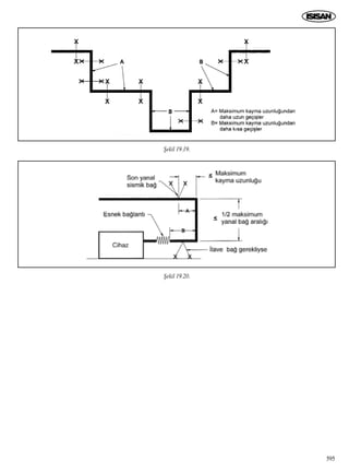 595
ﬁekil 19.19.
ﬁekil 19.20.
 