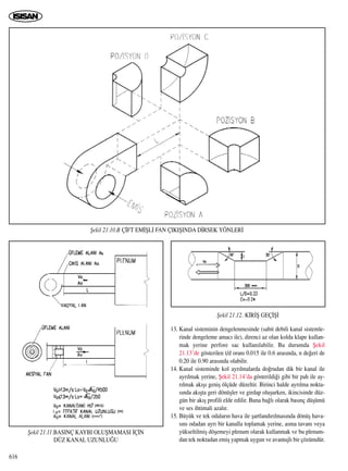 13. Kanal sisteminin dengelenmesinde (sabit debili kanal sistemle-
rinde dengeleme amac› ile), direnci az olan kolda klape kullan-
mak yerine perfore sac kullan›labilir. Bu durumda ﬁekil
21.13’de gösterilen t/d oran› 0.015 ile 0.6 aras›nda, n de¤eri de
0.20 ile 0.90 aras›nda olabilir.
14. Kanal sisteminde kol ayr›lmalarda do¤rudan dik bir kanal ile
ayr›lmak yerine, ﬁekil 21.14’da gösterildi¤i gibi bir pah ile ay-
r›lmak ak›ﬂ› geniﬂ ölçüde düzeltir. Birinci halde ayr›lma nokta-
s›nda ak›ﬂta geri dönüﬂler ve girdap oluﬂurken, ikincisinde düz-
gün bir ak›ﬂ profili elde edilir. Buna ba¤l› olarak bas›nç düﬂümü
ve ses ihtimali azal›r.
15. Büyük ve tek odalar›n hava ile ﬂartland›r›lmas›nda dönüﬂ hava-
s›n› odadan ayr› bir kanalla toplamak yerine, asma tavan› veya
yükseltilmiﬂ döﬂemeyi plenum olarak kullanmak ve bu plenum-
dan tek noktadan emiﬂ yapmak uygun ve avantajl› bir çözümdür.
616
ﬁekil 21.10.B Ç‹FT EM‹ﬁL‹ FAN ÇIKIﬁINDA D‹RSEK YÖNLER‹
ﬁekil 21.11.BASINÇ KAYBI OLUﬁMAMASI ‹Ç‹N
DÜZ KANAL UZUNLU⁄U
ﬁekil 21.12. K‹R‹ﬁ GEÇ‹ﬁ‹
 