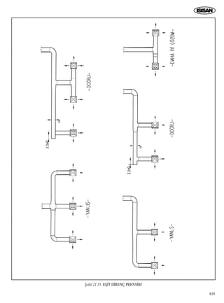 619
ﬁekil 21.15. Eﬁ‹T D‹RENÇ PRENS‹B‹
 