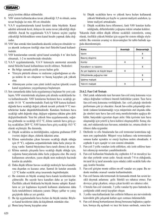 geçiﬂ kesitine dikkat edilmelidir.
8. VAV sistem kullan›lacaksa tavan yüksekli¤i 3,5 m olmal›, asma
tavan boﬂlu¤u ise min. 60 cm olmal›d›r.
9. V.A.V uygulamalar›nda kanal kesitleri daha büyüktür. Kanal
adedini artt›rarak kesit, dolay›s› ile asma tavan yüksekli¤i düﬂü-
rülebilir. Ancak bu uygulamada V.A.V kutusu seçimi yap›l›p
yüksekli¤i belirlendikten sonra kanal hesab› yapmak daha do¤-
rudur.
10. VAV’dan sonraki tüm kanallarda akustik izolasyon olmal›d›r ve-
ya akustik izolasyon özelli¤i olan özel fleksib›l kanal kullan›l-
mal›d›r.
11. VAV kutular›ndan sonraki spiral kanal uzunlu¤u 4 m’ den fazla
olmamal›, 1-2 m mertebesinde olmal›d›r.
12. V.A.V uygulamalar›nda, V.A.V kutusuyla anemostat aras›nda
metal fleksib›l kanal kullan›lmas› tercih edilmez. Nedenleri:
• Bu bölge zamanla pislik yuvas› haline gelir.
• Yüzeyin pürüzlü olmas› ve malzeme yo¤unlu¤unun az olu-
ﬂu nedeni ile ses oluﬂturur ve bas›nç kay›plar› çok yüksek
olur.
• Alüminyum yerine cam yünü izoleli naylon (plastik) esasl›
kanal uygulamas› yayg›nlaﬂmaya baﬂlam›ﬂt›r.
13. Son zamanlarda daha fazla uygulanmaya baﬂlanan bir yeni yak-
laﬂ›m, VAV sistemlerinde al›ﬂ›lan›n çok alt›nda s›cakl›klarda ha-
va kullan›lmas›d›r. VAV kutular›na beslenen hava s›cakl›¤› ge-
nelde 14-16 °C mertebesindedir. Fanl› tip VAV kutusu kullan›l-
d›¤›nda hava s›cakl›¤› de¤eri yüksek tavanl› yerlerde 9 °C mer-
tebelerine kadar düﬂürülebilmektedir. Kutulara beslenen hava
s›cakl›¤› sabit de¤erde olup, de¤iﬂen so¤utma yüküne göre debi
de¤iﬂtirilmektedir. Yeni bir yüksek bina uygulamas›nda; so¤ut-
ma grubunda su s›cakl›¤› 4/12 °C, klima santral› hava giriﬂ-ç›-
k›ﬂ s›cakl›klar› 28/9 °C, VAV kutusu hava giriﬂ s›cakl›¤› 10,5 °C
olarak seçilmiﬂtir. Bu durumda,
a) Düﬂük s›cakl›kta su üretildi¤inden, so¤utma grubunun COP
(verim) de¤eri düﬂer, elektrik tüketimi artar.
b) Klima santral›ndan ç›kan havan›n s›cakl›¤› düﬂük oldu¤u
için (9 °C), so¤utma serpantinlerinde daha fazla yüzeye ih-
tiyaç vard›r. Santral büyüyünce hava taraf› direnci de artar.
c) Klima santral› ç›k›ﬂ›nda hava s›cakl›¤› düﬂük oldu¤u için,
so¤utma bataryalar›nda daha fazla yo¤uﬂma olur. Bu enerji
kullan›m›n› art›r›rken, yaz›n düﬂük nem nedeniyle hacimde
konfor da artabilir.
d) Daha düﬂük üfleme havas› s›cakl›¤› nedeniyle hava kanalla-
r›na d›ﬂardan ›s› kazanc› artar. Santral ile kutular aras›nda
1,5 °C kadar s›cakl›k art›ﬂ› tasar›mda öngörülmüﬂtür.
e) Bu sistemin en büyük avantaj› hava kanal› kesitlerinin kü-
çülmesidir. Bu sayede hava kanallar› daha az yer kaplar.
Özellikle yüksek bloklarda bu büyük öneme sahiptir. Kanal-
lar›n az yer kaplamas› k›ymetli kullan›m alanlar›n›n daha
fazla tutulabilmesi imkan›n› yarat›r. Düﬂey ﬂaftlar ve yatay
geçiﬂlerde daha az yer gerekir.
f) Bu tip uygulamalarda hava h›zlar› da büyük tutulur. Böyle-
ce kanal kesitlerini daha da küçültmek mümkün olur.
g) Buna karﬂ› bas›nç kay›plar› artar
h) Düﬂük s›cakl›kta hava ve yüksek hava h›zlar› kullanarak
yüksek bloklarda yer kayb› ve yat›r›m maliyeti azal›rken, iﬂ-
letme maliyeti artmaktad›r.
i) Düﬂük s›cakl›kta hava üflenmesi, fanl› VAV kutular› kulla-
n›ld›¤›nda, difüzörlerdeki yo¤uﬂma riskini ortadan kald›r›r.
Yukar›da ifade edilen düﬂük üfleme s›cakl›kl› sistemlerin, sonuç
olarak, özellikle yüksek bloklar için uygun bir sistem oldu¤u söyle-
nebilir. Bu sistemin avantaj ve dezavantajlar› bir tablo halinde aﬂa-
¤›da düzenlenmiﬂtir.
21.6.2. Fan Coil Tesisat›
1. Otel yatak odalar›nda taze havan›n fan-coil emiﬂ kutusuna veya
odaya do¤rudan verilmesi önemli farkl›l›klar yarat›r. Taze hava
fan-coil emiﬂ kutusuna verildi¤inde, fan –coil çal›ﬂt›¤› sürelerde
performans çok iyi olacakt›r. Ancak fan-coilin çal›ﬂmad›¤› süre-
lerde (odan›n kiralanmad›¤› veya müﬂterinin otel d›ﬂ›nda oldu-
¤u süreler) taze hava fan-coil emiﬂ menfezlerinden aﬂa¤›ya dö-
külür, banyodaki egzoztan d›ﬂar› at›l›r. Oda içerisine taze hava
ulaﬂmad›¤› için yeterli iç hava kalitesi oluﬂmayabilir. Sonuç ola-
rak, otel odalar›nda taze havan›n, mümkün ise, ortama direkt ve-
rilmesi daha uygundur.
2. Otellerde ve ofis binalar›nda fan coil termostat kontroluna ra¤-
men zon yap›lmal›d›r. Müﬂteri veya kullan›c› oda termostad›n›
sonuna kadar açmakta ve enerji kayb›na neden olmaktad›r. 4
cephede 4 ayr› eﬂanjör ve zon sistemi olmal›d›r.
3. Fan-coil 3 yollu vanalar› izole edilirken, s›k› izole edilirse hare-
ket edemeyip motorlar› yanabilmektedir.
4. Fan-coil kullan›lan binalarda d›ﬂ cepheden 4-5 m mesafeye ka-
dar olan yerlerde sorun azd›r. Ancak mesafe 7-8 m oldu¤unda,
ön taraf ile iç taraf aras›nda (ayn› odada) ciddi s›cakl›k fark› olu-
ﬂup, konfor bozulur.
5. Fan-coil giriﬂine monte edilen on-off vanalar ses yapar. Bu ne-
denle mutlaka oransal vanalar kullan›lmal›d›r.
6. Fan coil fan›na oda termostad› ile kumanda etmek fan sesini ke-
sikli duymak anlam›na gelir. Sürekli ses rahats›z etmez. Fan
devreye girip ç›karken, ortaya ç›kan kesikli ses rahats›z eder.
7. 4 borulu fan-coil sistemde, 3 yollu vanalar by-pass hatt›nda ka-
ç›rd›¤›nda ciddi enerji kay›plar› oluﬂur.
8. 3 yollu vana kullan›larak fan coillerin bilhassa ara mevsimlerde
konvektör gibi çal›ﬂarak katlar› aﬂ›r› ›s›tmas› önlenmelidir.
9. Fan coil drenaj hortumlar›n›n drenaj borusuna ba¤lant›s› yap›l›r-
ken, boruya diﬂ aç›lmal› ve ince bir keten sar›lmal›, sonra hor-
620
Konu Avantajl› Dezavantajl›
Verim X
Bas›nç düﬂümü X
Konfor X
Kanallar›n ›s› kazanc› X
Az yer kaplama ve küçük boyut X
Difüzörlerde yo¤uﬂma riski X
‹ﬂletme maliyeti X
Yat›r›m maliyeti X
 