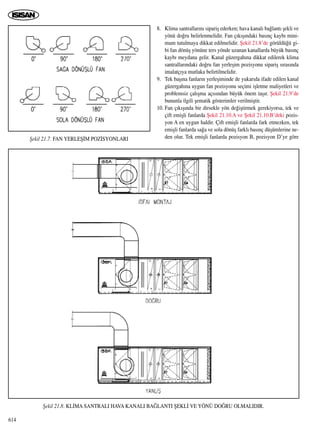 8. Klima santrallar›n› sipariﬂ ederken; hava kanal› ba¤lant› ﬂekli ve
yönü do¤ru belirlenmelidir. Fan ç›k›ﬂ›ndaki bas›nç kayb› mini-
mum tutulmaya dikkat edilmelidir. ﬁekil 21.8’de görüldü¤ü gi-
bi fan dönüﬂ yönüne ters yönde uzanan kanallarda büyük bas›nç
kayb› meydana gelir. Kanal güzergah›na dikkat edilerek klima
santrallar›ndaki do¤ru fan yerleﬂim pozisyonu sipariﬂ s›ras›nda
imalatç›ya mutlaka belirtilmelidir.
9. Tek baﬂ›na fanlar›n yerleﬂiminde de yukar›da ifade edilen kanal
güzergah›na uygun fan pozisyonu seçimi iﬂletme maliyetleri ve
problemsiz çal›ﬂma aç›s›ndan büyük önem taﬂ›r. ﬁekil 21.9’de
bununla ilgili ﬂematik gösterimler verilmiﬂtir.
10. Fan ç›k›ﬂ›nda bir dirsekle yön de¤iﬂtirmek gerekiyorsa, tek ve
çift emiﬂli fanlarda ﬁekil 21.10.A ve ﬁekil 21.10.B’deki pozis-
yon A en uygun haldir. Çift emiﬂli fanlarda fark etmezken, tek
emiﬂli fanlarda sa¤a ve sola dönüﬂ farkl› bas›nç düﬂümlerine ne-
den olur. Tek emiﬂli fanlarda pozisyon B, pozisyon D’ye göre
614
ﬁekil 21.7. FAN YERLEﬁ‹M POZ‹SYONLARI
ﬁekil 21.8. KL‹MA SANTRALI HAVA KANALI BA⁄LANTI ﬁEKL‹ VE YÖNÜ DO⁄RU OLMALIDIR.
 