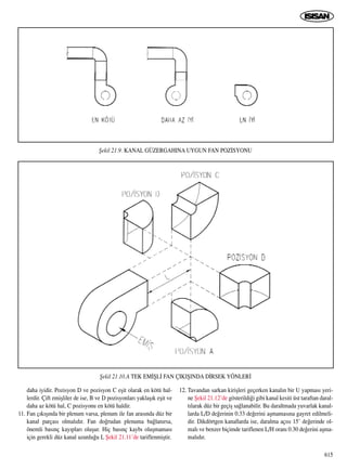 daha iyidir. Pozisyon D ve pozisyon C eﬂit olarak en kötü hal-
lerdir. Çift emiﬂliler de ise, B ve D pozisyonlar› yaklaﬂ›k eﬂit ve
daha az kötü hal, C pozisyonu en kötü haldir.
11. Fan ç›k›ﬂ›nda bir plenum varsa, plenum ile fan aras›nda düz bir
kanal parças› olmal›d›r. Fan do¤rudan plenuma ba¤lan›rsa,
önemli bas›nç kay›plar› oluﬂur. Hiç bas›nç kayb› oluﬂmamas›
için gerekli düz kanal uzunlu¤u L ﬁekil 21.11’de tariflenmiﬂtir.
12. Tavandan sarkan kiriﬂleri geçerken kanal›n bir U yapmas› yeri-
ne ﬁekil 21.12’de gösterildi¤i gibi kanal kesiti üst taraftan daral-
t›larak düz bir geçiﬂ sa¤lanabilir. Bu daraltmada yuvarlak kanal-
larda L/D de¤erinin 0.33 de¤erini aﬂmamas›na gayret edilmeli-
dir. Dikdörtgen kanallarda ise, daralma aç›s› 15˚ de¤erinde ol-
mal› ve benzer biçimde tariflenen L/H oran› 0.30 de¤erini aﬂma-
mal›d›r.
615
ﬁekil 21.9. KANAL GÜZERGAHINA UYGUN FAN POZ‹SYONU
ﬁekil 21.10.A TEK EM‹ﬁL‹ FAN ÇIKIﬁINDA D‹RSEK YÖNLER‹
 