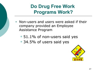 Do Drug Free Work  Programs Work? Non-users and users were asked if their company provided an Employee Assistance Program 51.1% of non-users said yes 34.5% of users said yes   