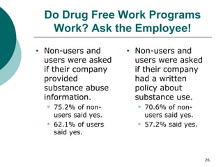 Do Drug Free Work Programs Work? Ask the Employee! Non-users and users were asked if their company provided substance abuse information. 75.2% of non-users said yes. 62.1% of users said yes.  Non-users and users were asked if their company had a written policy about substance use. 70.6% of non-users said yes. 57.2% said yes.  