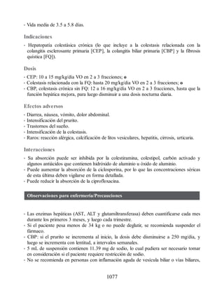 Havard-Farmacos-en-Enfermeria-5a-Edicion.pdf