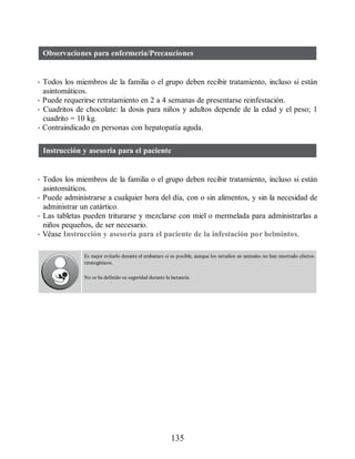 Observaciones para enfermería/Precauciones
• Todos los miembros de la familia o el grupo deben recibir tratamiento, incluso si están
asintomáticos.
• Puede requerirse retratamiento en 2 a 4 semanas de presentarse reinfestación.
• Cuadritos de chocolate: la dosis para niños y adultos depende de la edad y el peso; 1
cuadrito = 10 kg.
• Contraindicado en personas con hepatopatía aguda.
Instrucción y asesoría para el paciente
• Todos los miembros de la familia o el grupo deben recibir tratamiento, incluso si están
asintomáticos.
• Puede administrarse a cualquier hora del día, con o sin alimentos, y sin la necesidad de
administrar un catártico.
• Las tabletas pueden triturarse y mezclarse con miel o mermelada para administrarlas a
niños pequeños, de ser necesario.
• Véase Instrucción y asesoría para el paciente de la infestación por helmintos.
Es mejor evitarlo durante el embarazo si es po​sible, aunque los estudios en animales no han mostrado efectos
teratogénicos.
No se ha definido su seguridad durante la lactancia.
135
ERRNVPHGLFRVRUJ
 