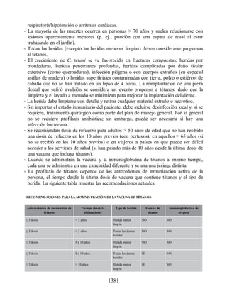 Havard-Farmacos-en-Enfermeria-5a-Edicion.pdf