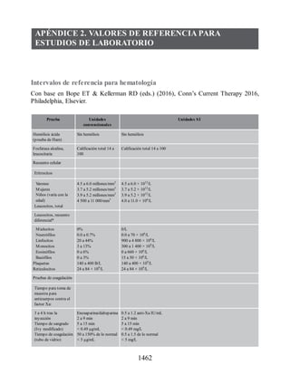 Havard-Farmacos-en-Enfermeria-5a-Edicion.pdf