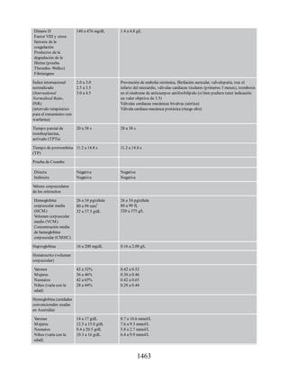 Havard-Farmacos-en-Enfermeria-5a-Edicion.pdf