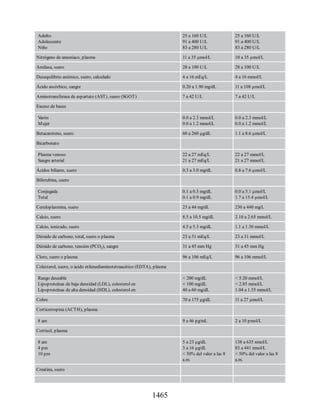 Havard-Farmacos-en-Enfermeria-5a-Edicion.pdf