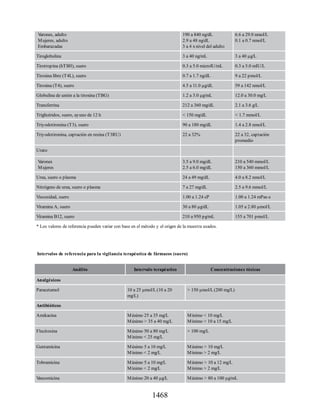 Havard-Farmacos-en-Enfermeria-5a-Edicion.pdf