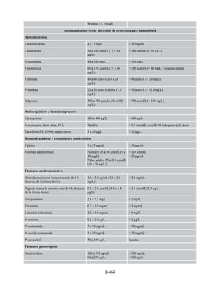 Havard-Farmacos-en-Enfermeria-5a-Edicion.pdf