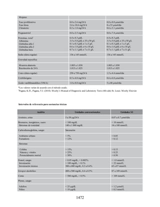 Havard-Farmacos-en-Enfermeria-5a-Edicion.pdf