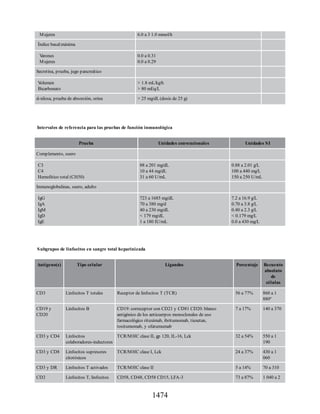 Havard-Farmacos-en-Enfermeria-5a-Edicion.pdf